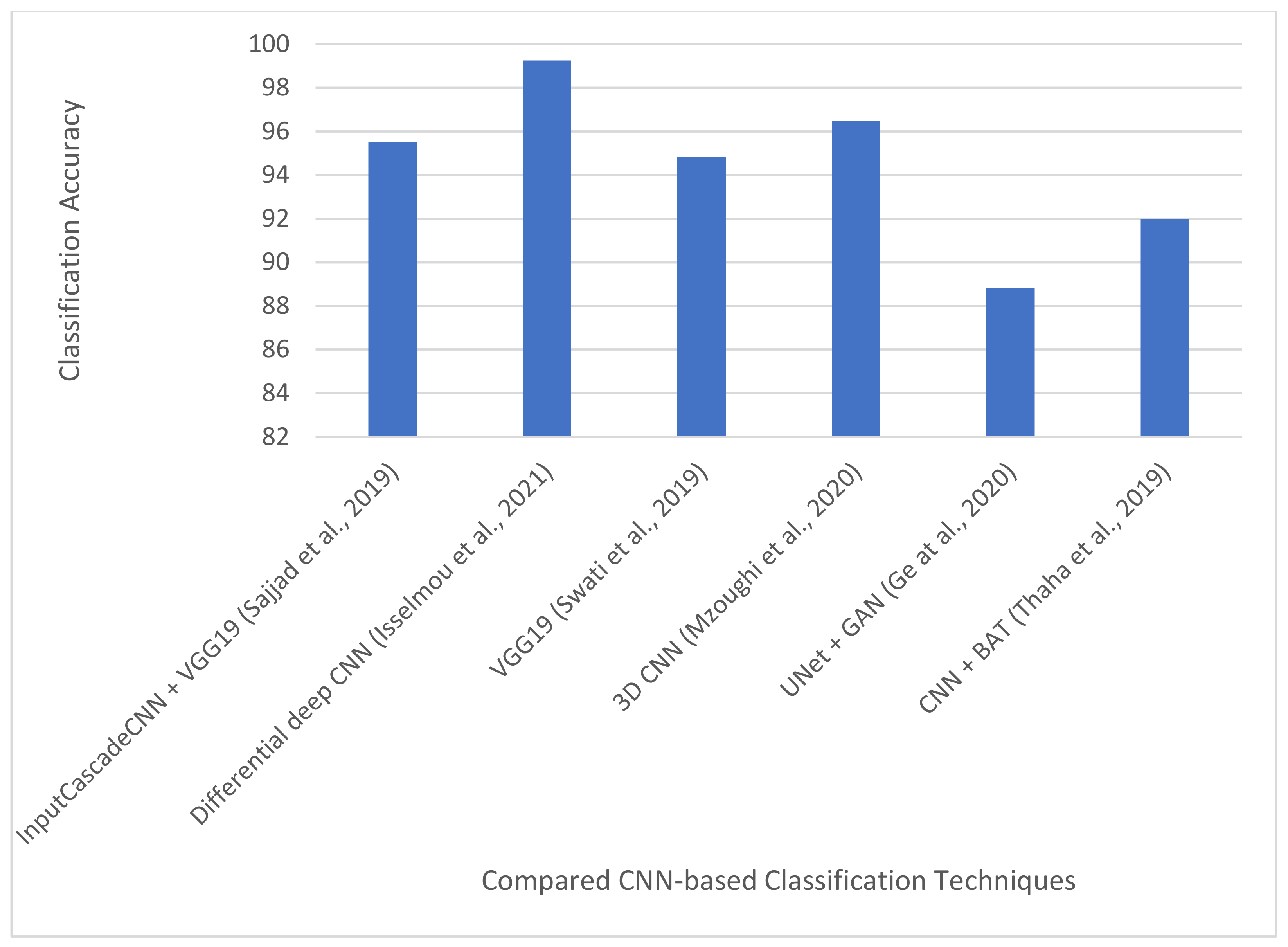 Jimaging 08 00205 g012