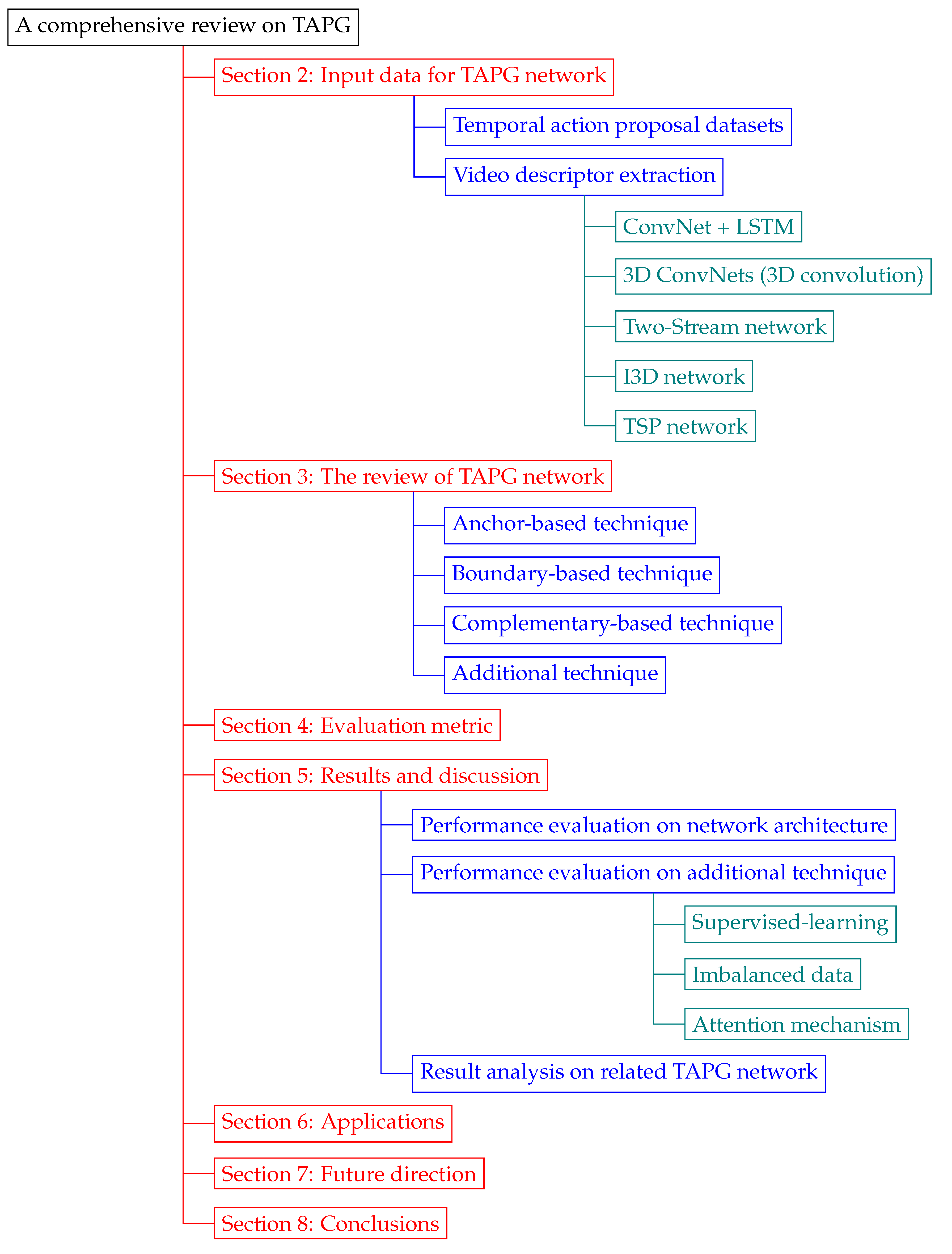 Jimaging 08 00207 g003 550