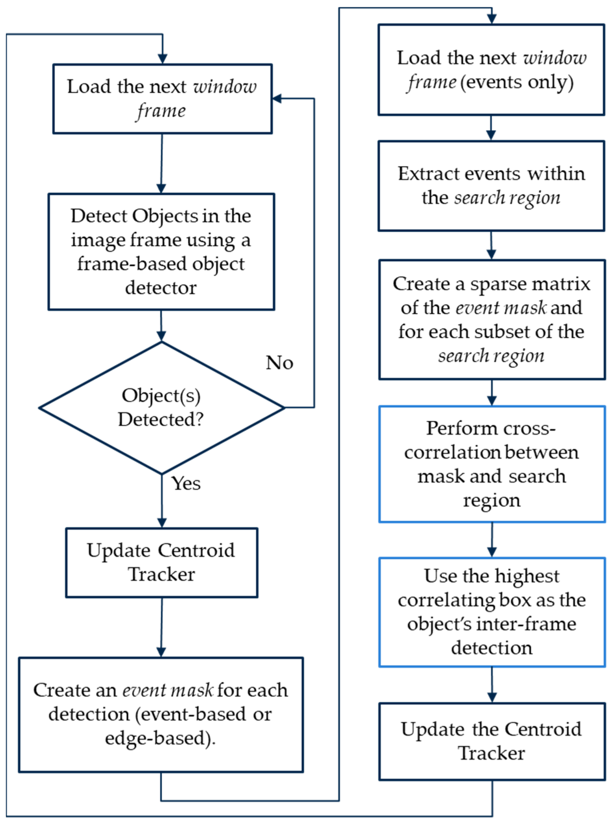 High-Temporal-Resolution Object Detection and Tracking Using Images and ...