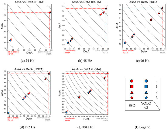 High-Temporal-Resolution Object Detection and Tracking Using Images and ...