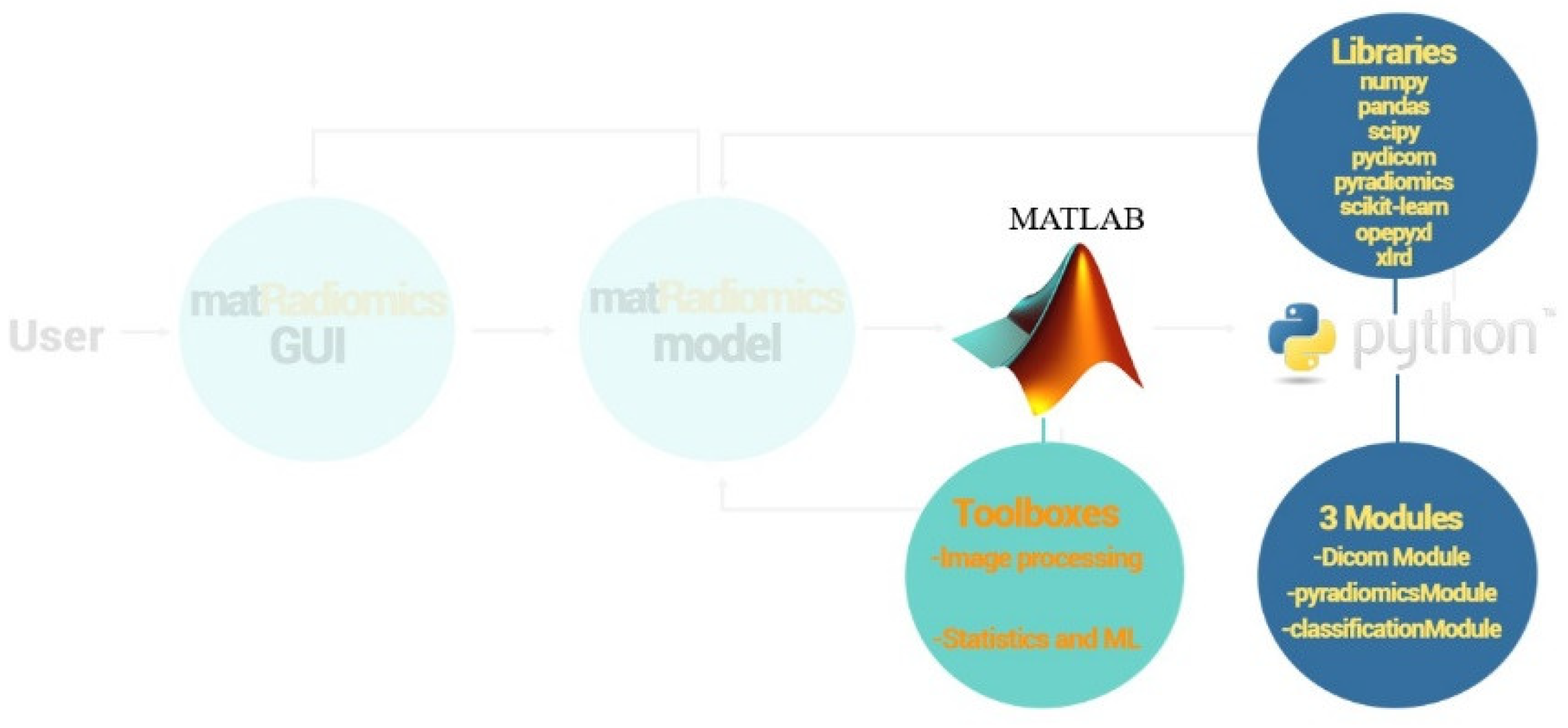 Jimaging 08 00221 g002