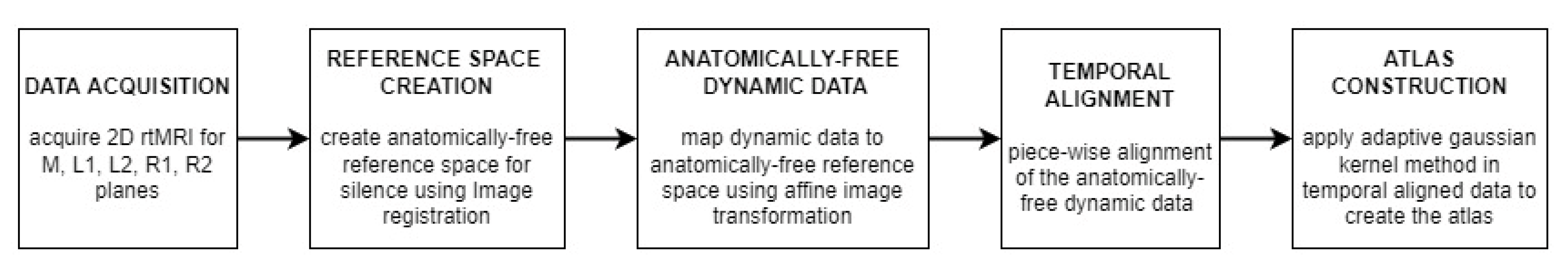 Jimaging 08 00227 g001 550