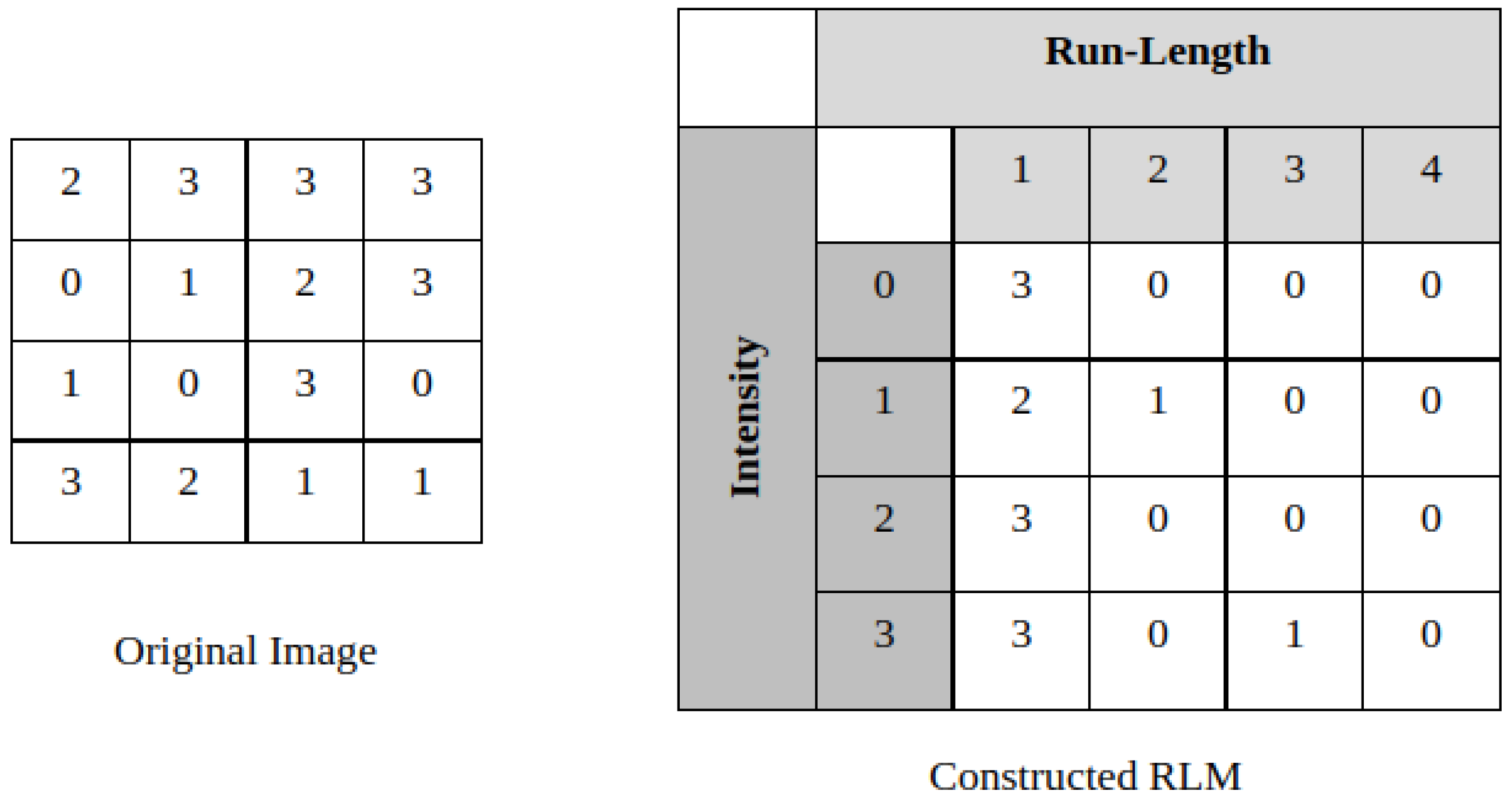 Jimaging 08 00228 g002 550