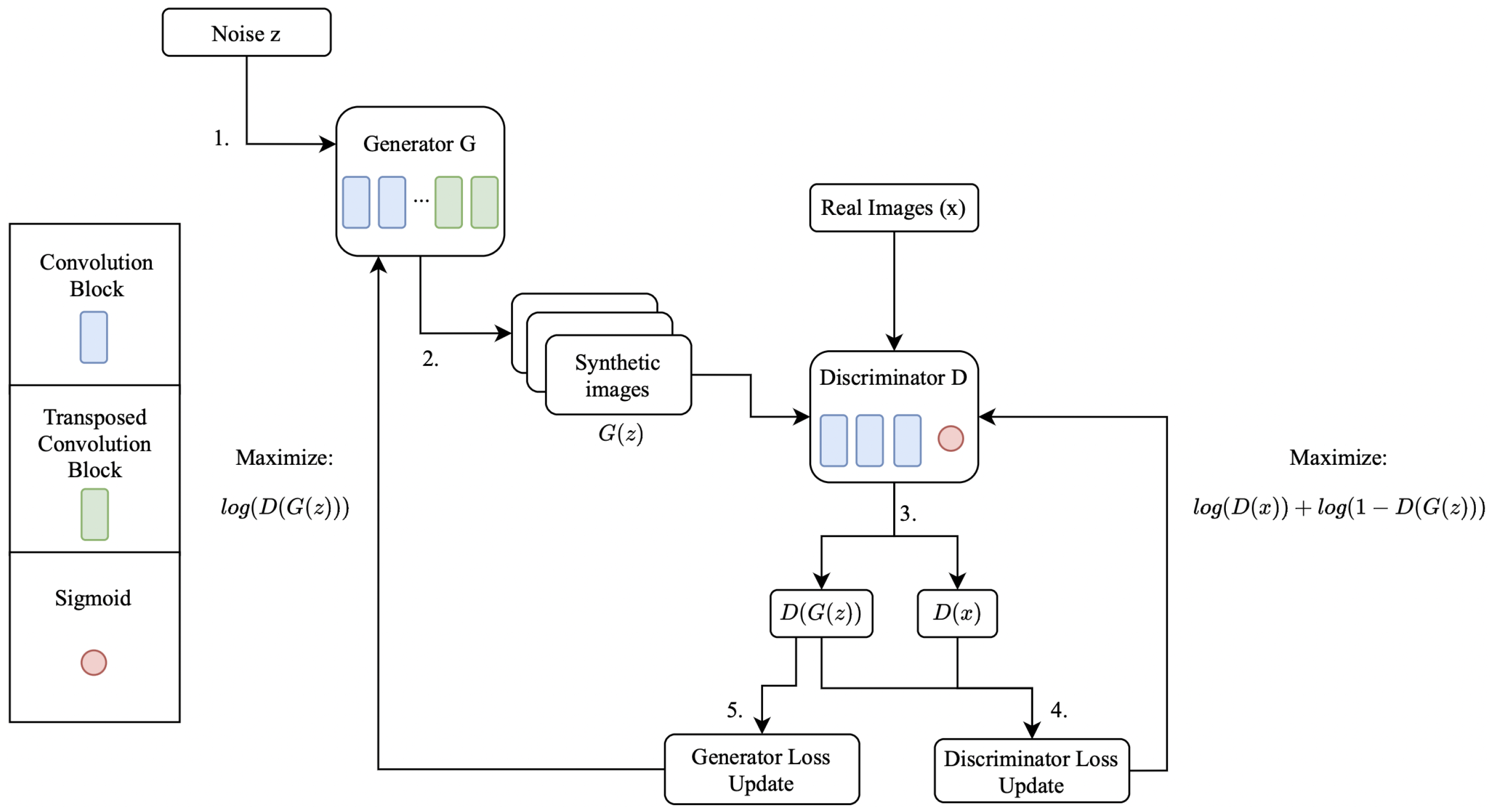 Jimaging 08 00228 g003 550