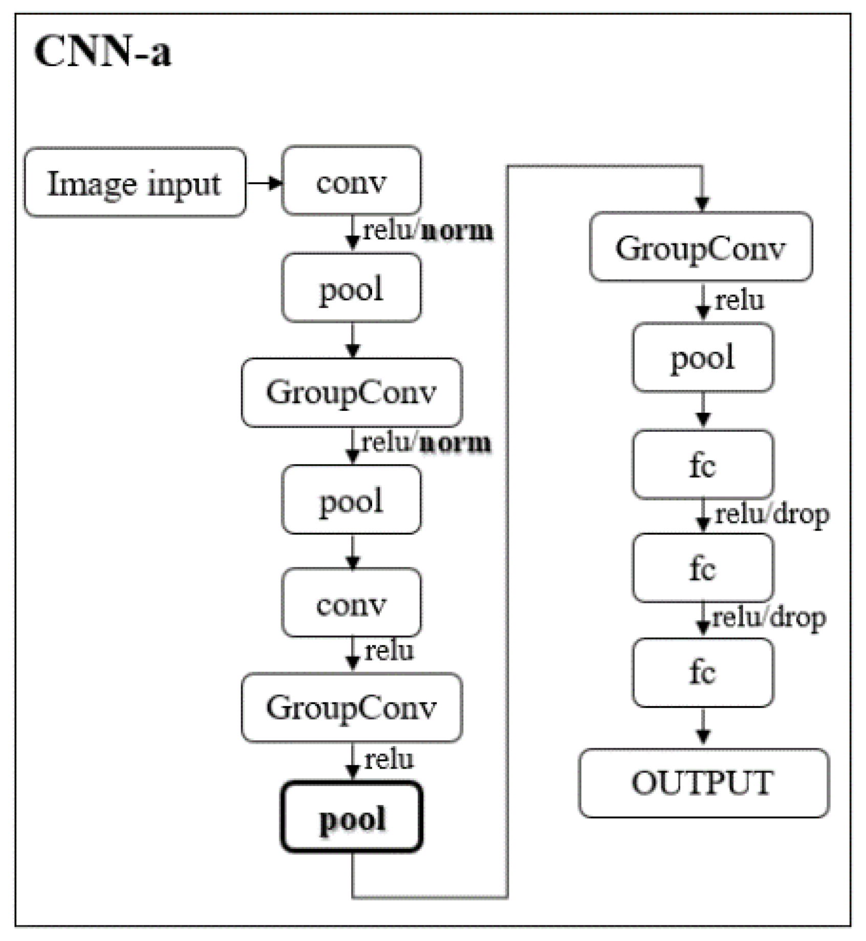 Jimaging 08 00231 g002 550
