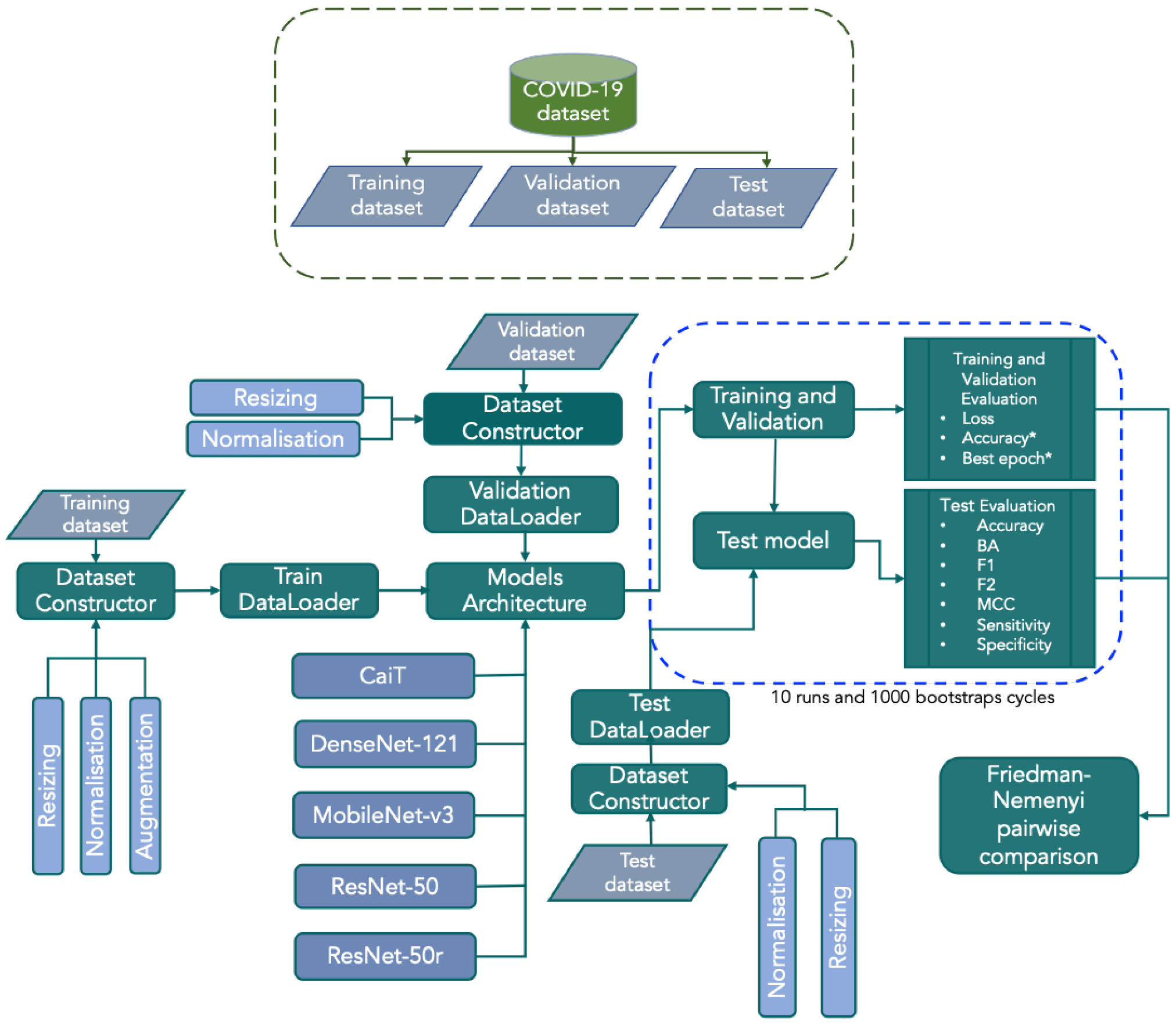 Jimaging 08 00237 g002 550