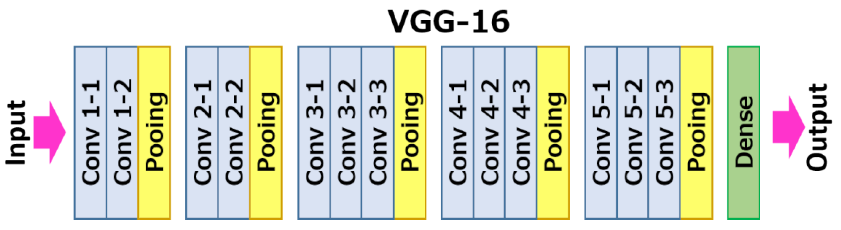 Jimaging 08 00238 g005 Jimaging 08 00238 g005