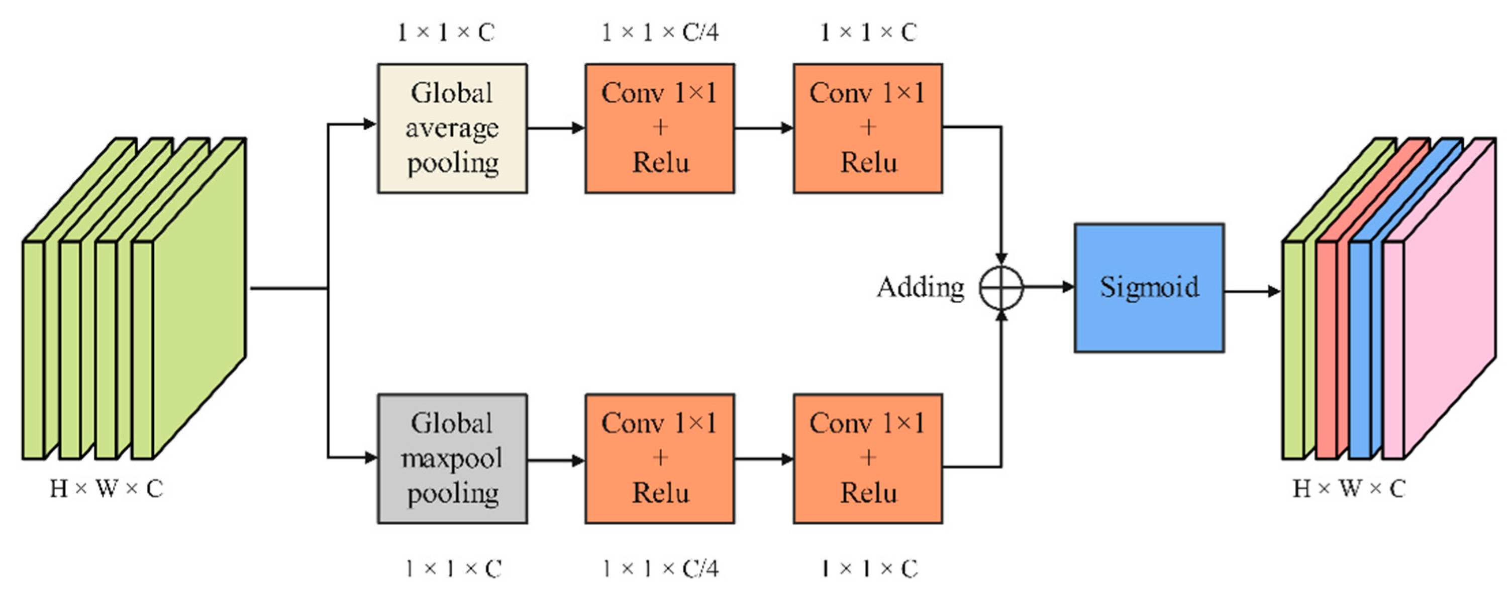 Jimaging 08 00246 g006 550