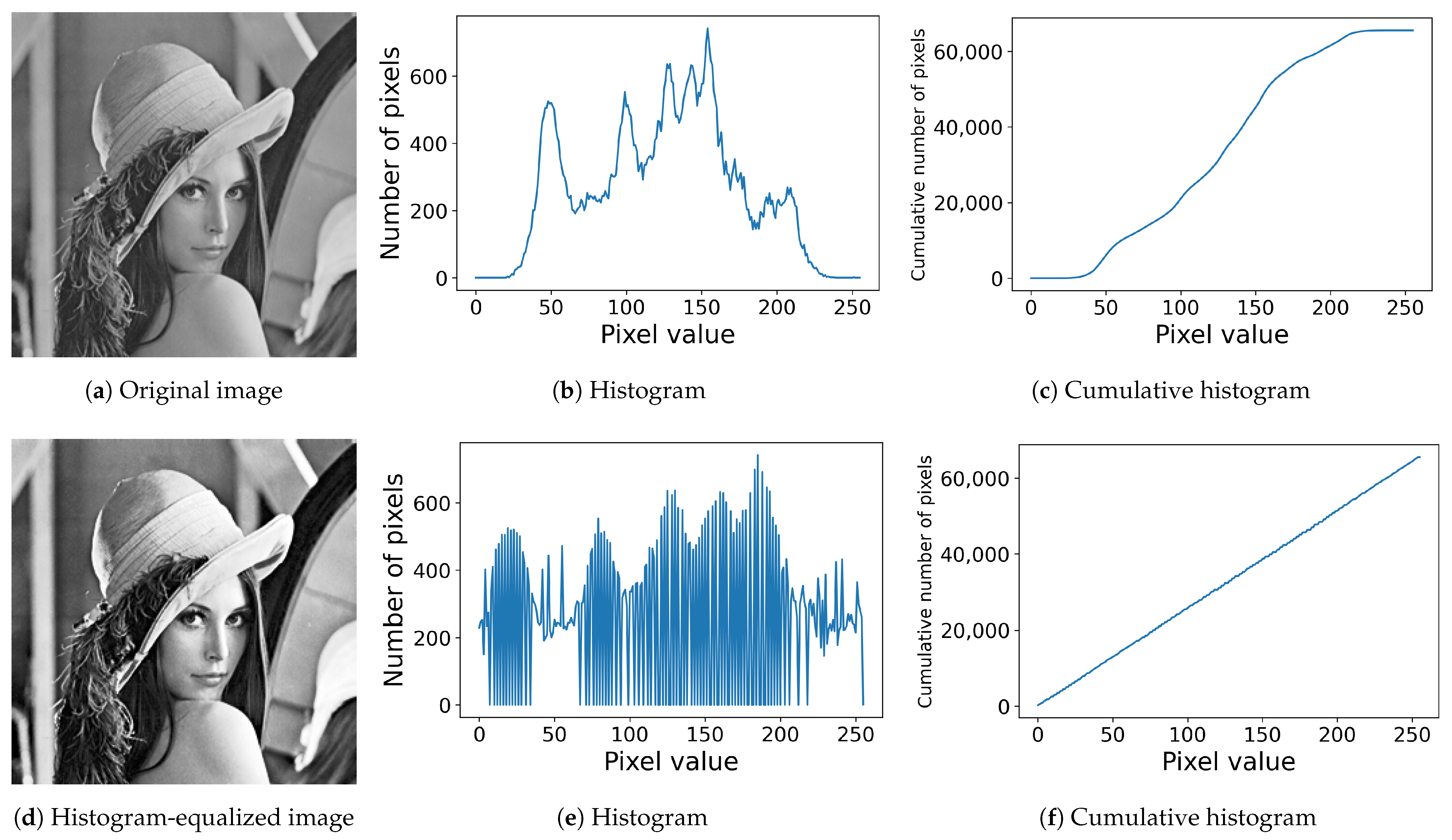 J. Imaging | Free Full-Text | Local Contrast-Based Pixel Ordering for ...
