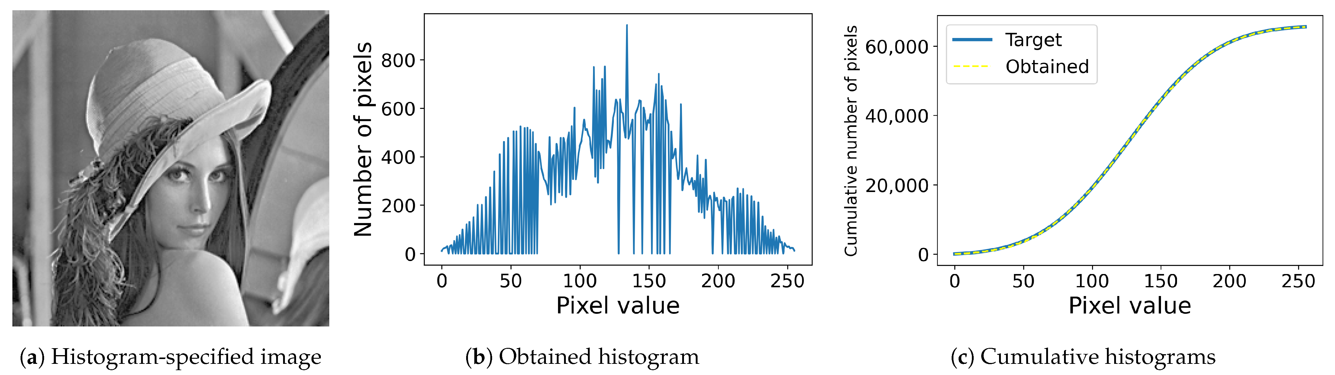 Jimaging 08 00247 g002 550