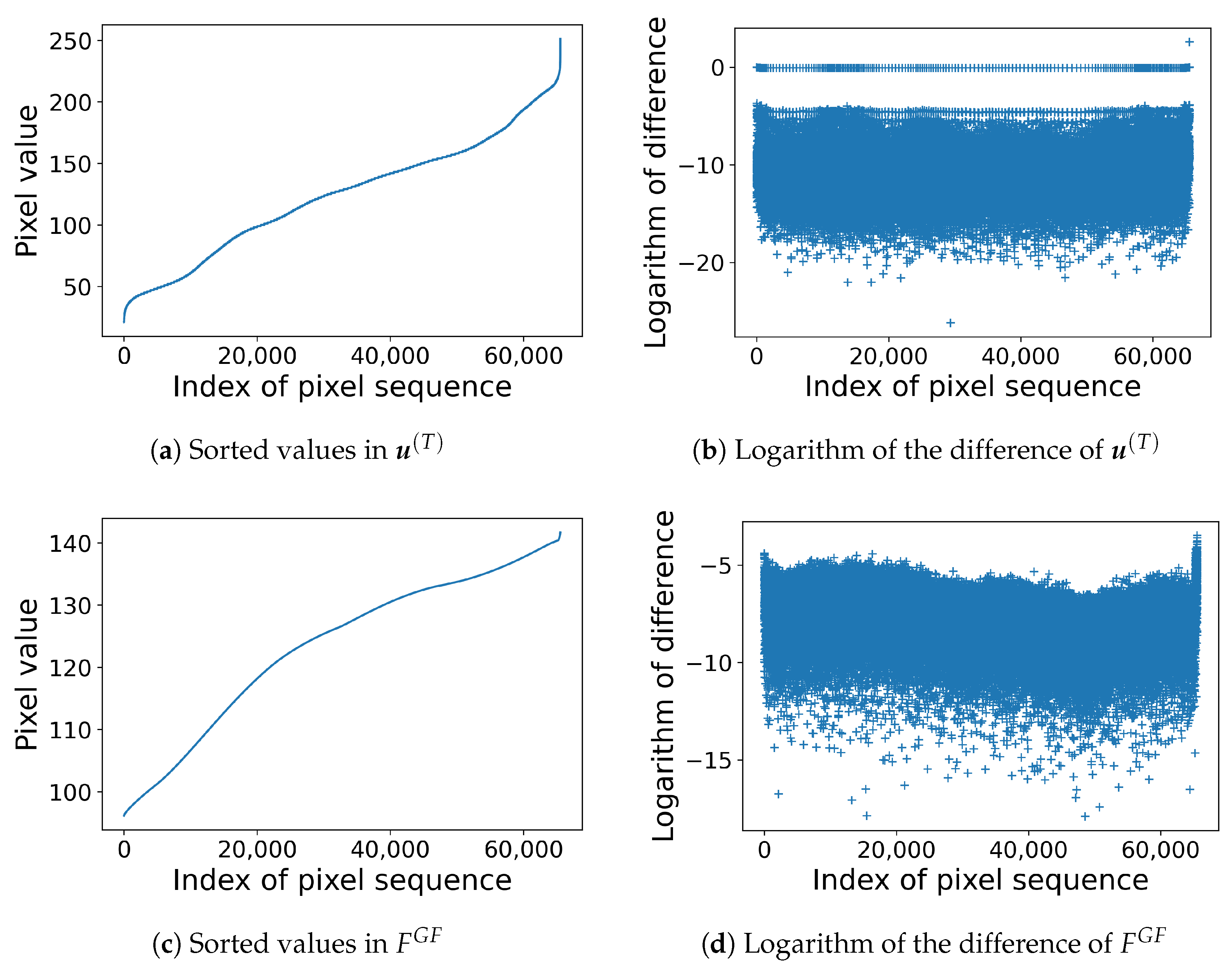 Jimaging 08 00247 g010 550