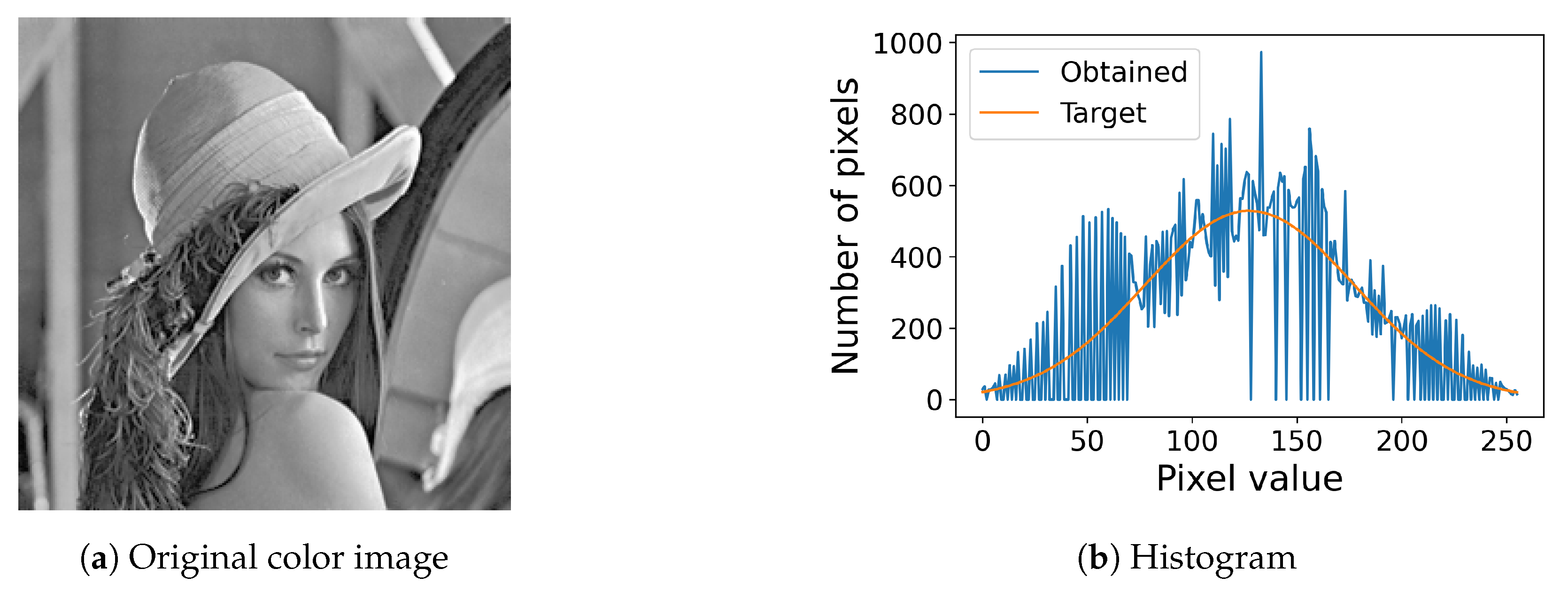 J. Imaging | Free Full-Text | Local Contrast-Based Pixel Ordering for ...