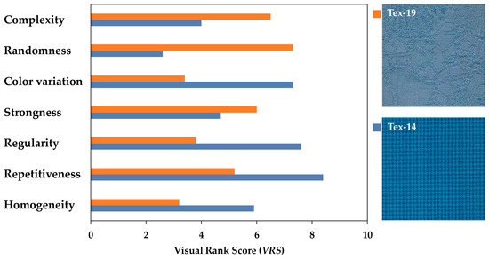 J. Imaging | Free Full-Text | On the Quantification of Visual Texture ...