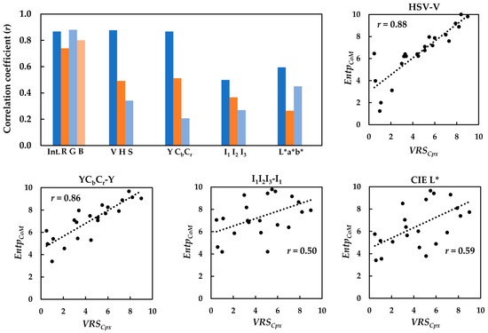 J. Imaging | September 2022 - Browse Articles