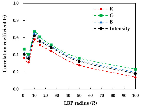 J. Imaging | September 2022 - Browse Articles