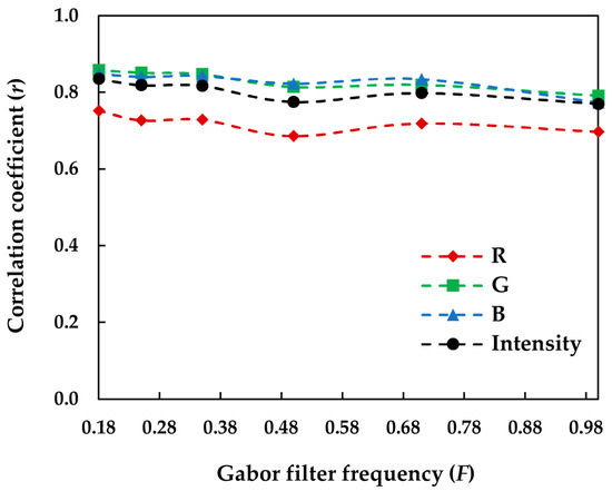 J. Imaging | September 2022 - Browse Articles