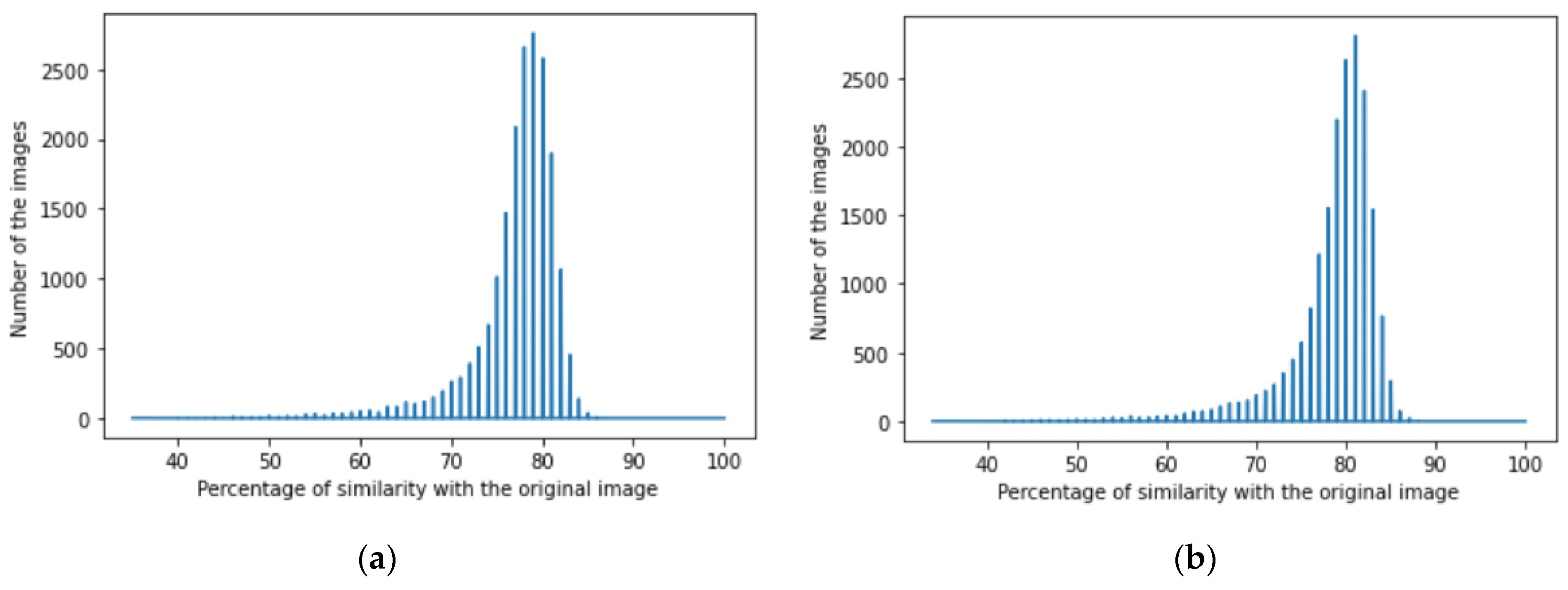 J. Imaging | Free Full-Text | Dual Autoencoder Network with Separable ...