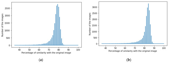 J. Imaging | Free Full-Text | Dual Autoencoder Network with Separable ...