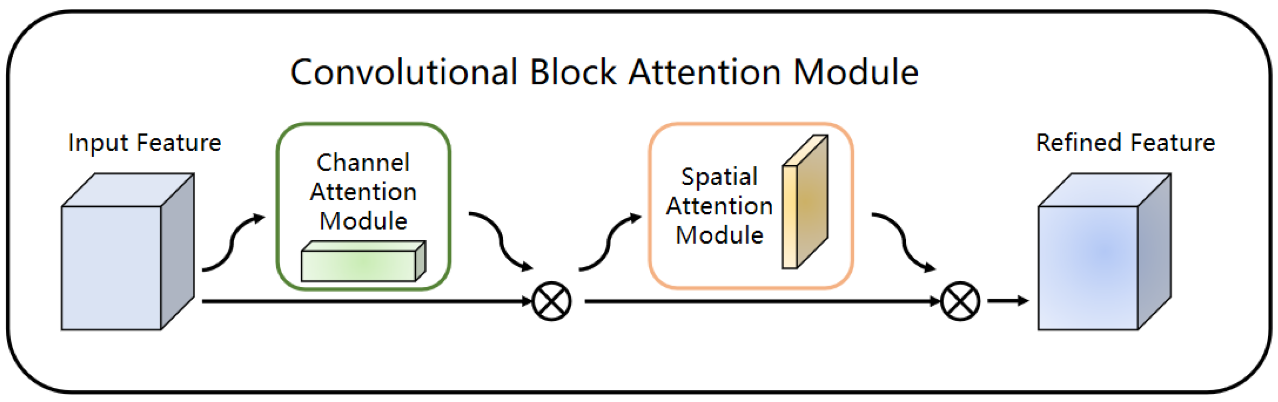 Jimaging 08 00257 g006 550