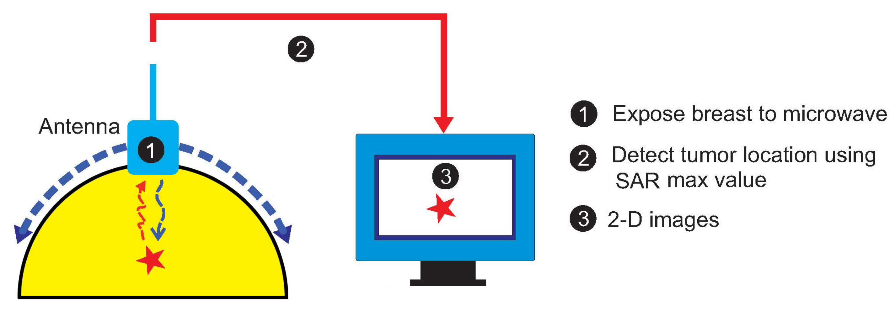 Jimaging 08 00264 g001