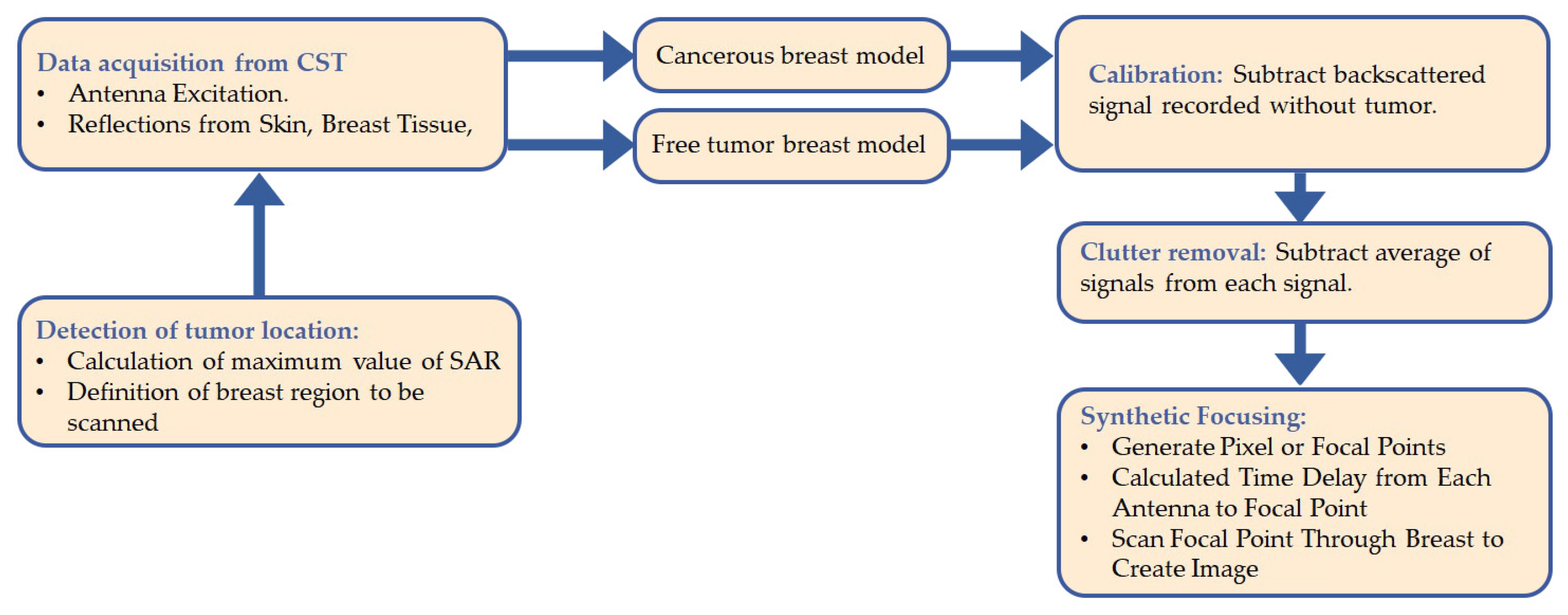Jimaging 08 00264 g005