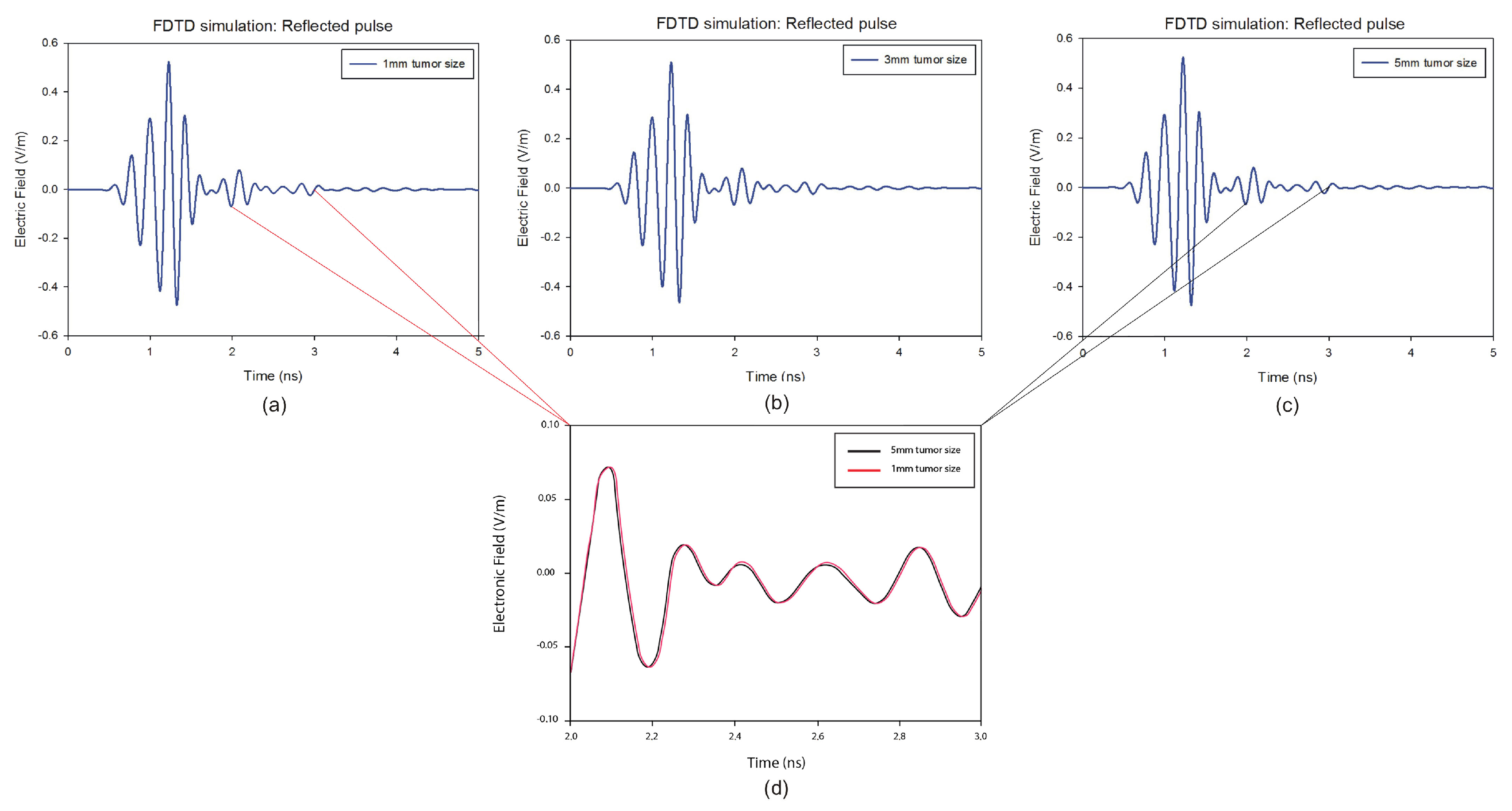 Jimaging 08 00264 g007
