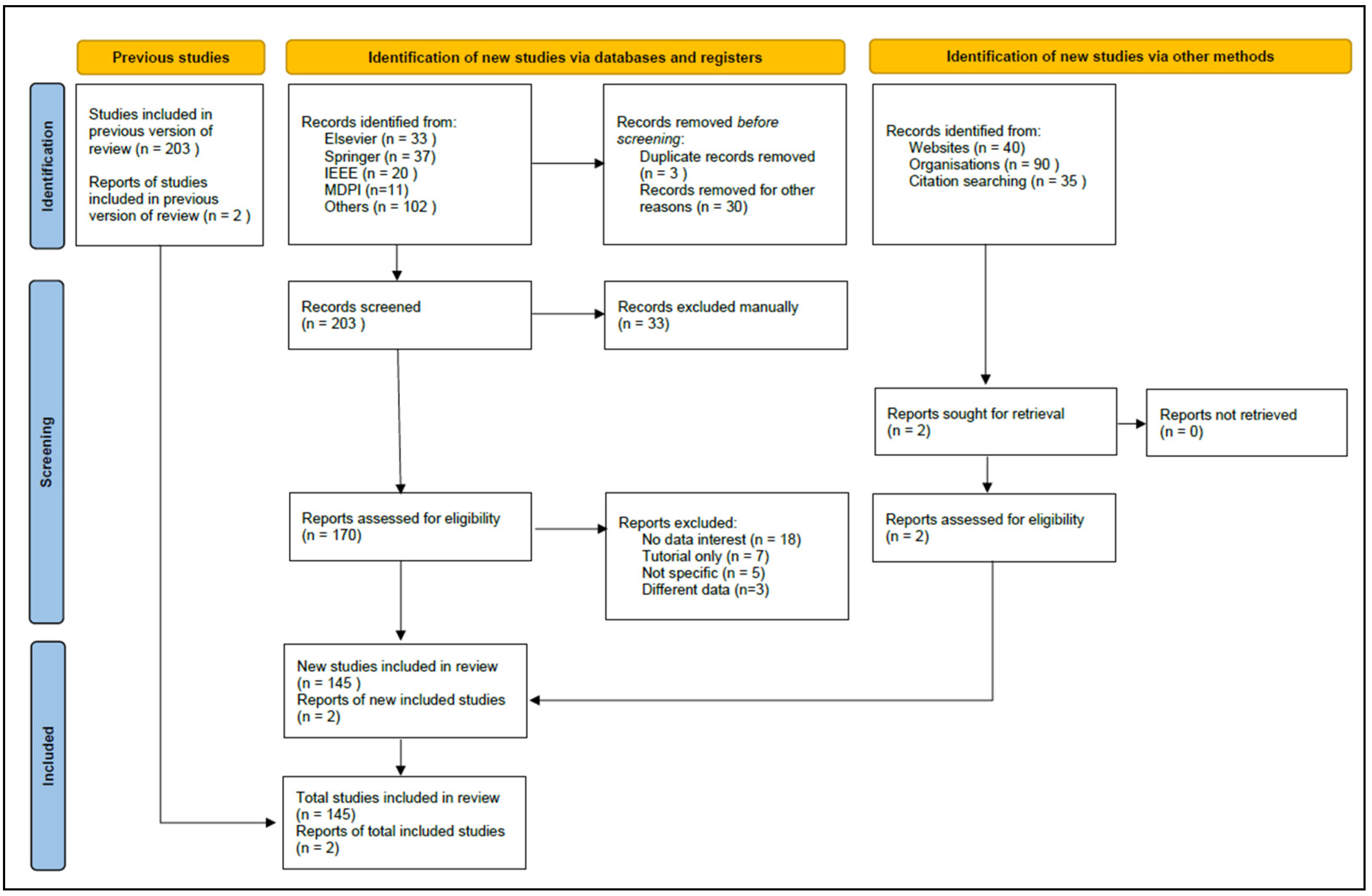 Jimaging 08 00267 g002 550