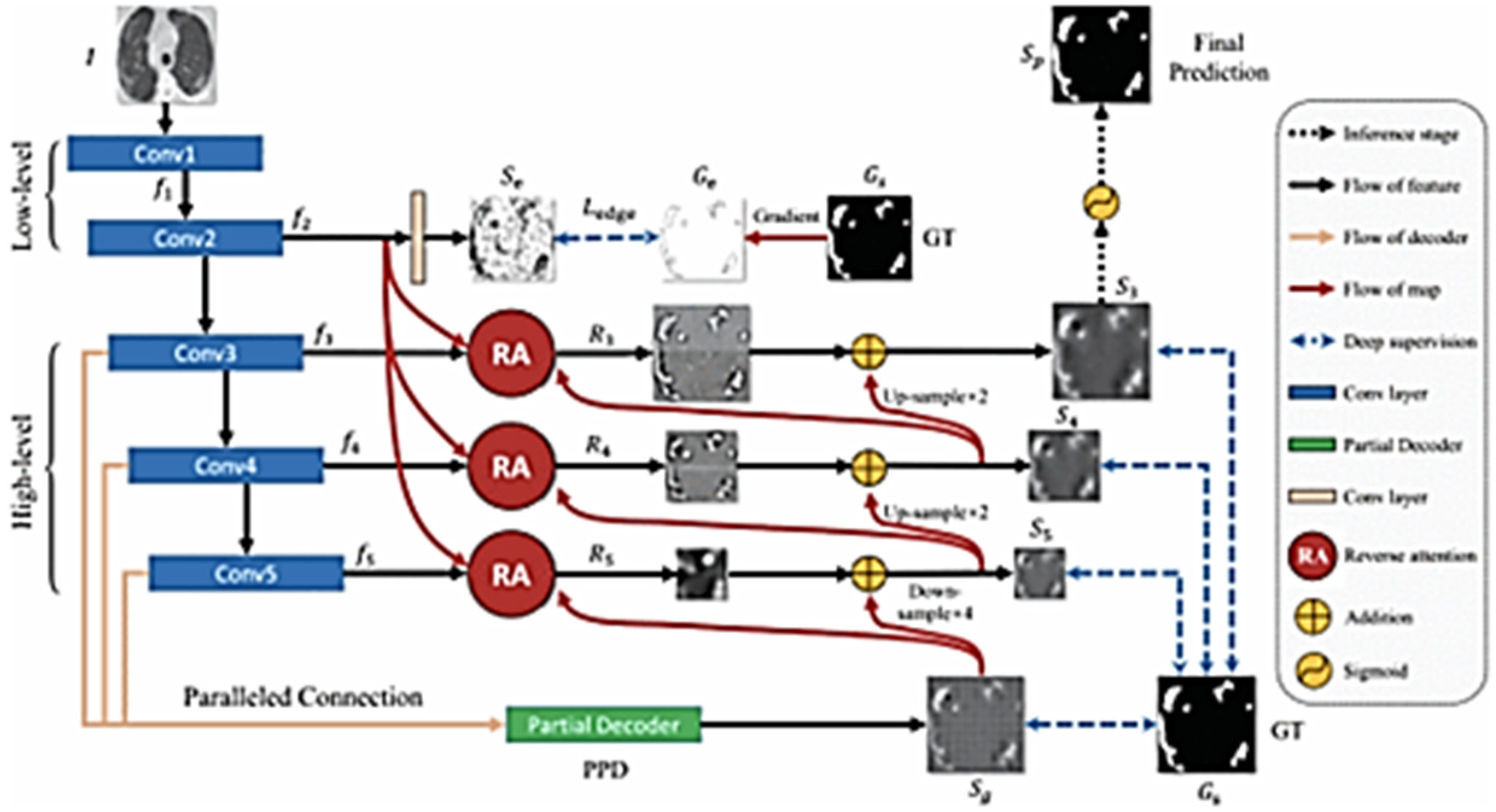 Jimaging 08 00267 g007 550