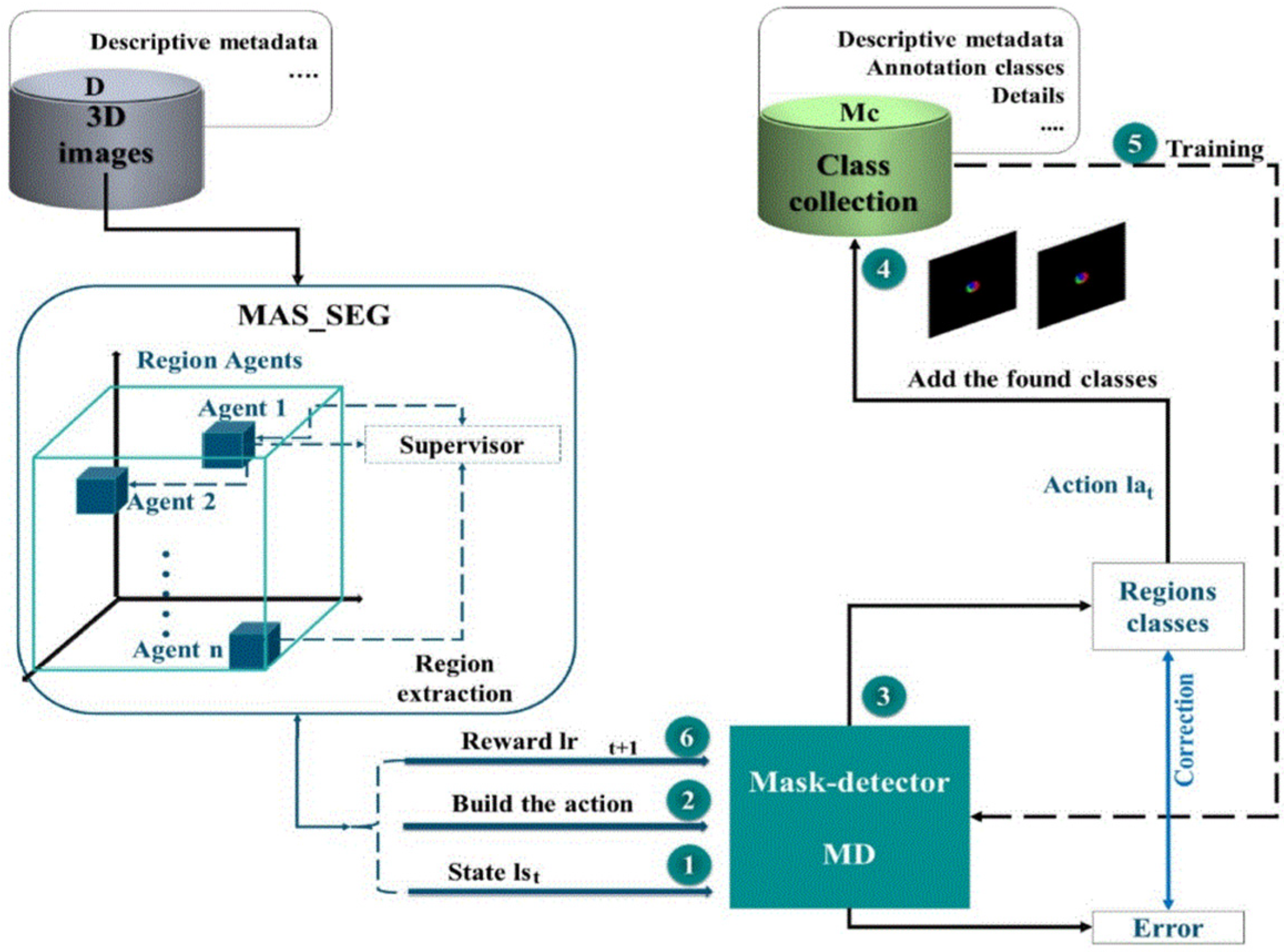 Jimaging 08 00267 g010 550