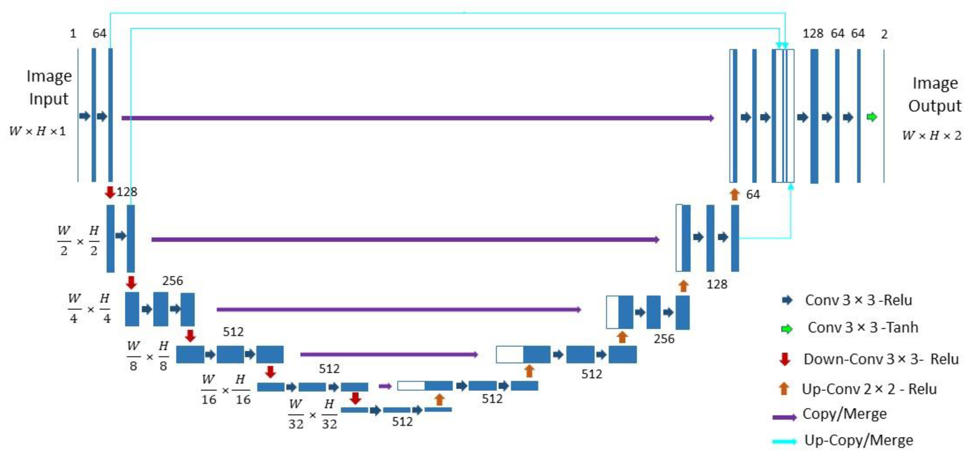 Jimaging 08 00269 g003 Jimaging 08 00269 g003