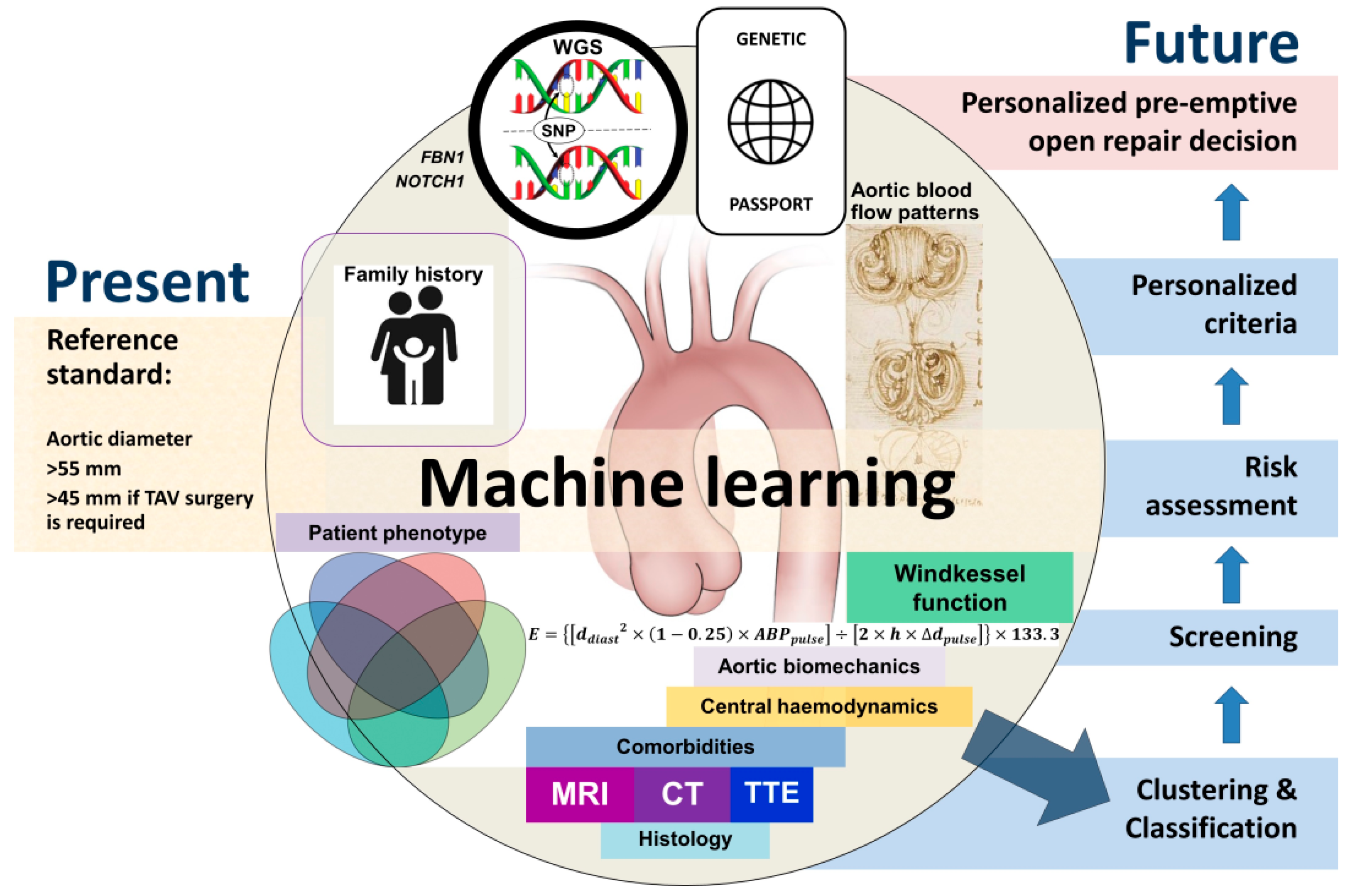 Jimaging 08 00280 g002 Jimaging 08 00280 g002