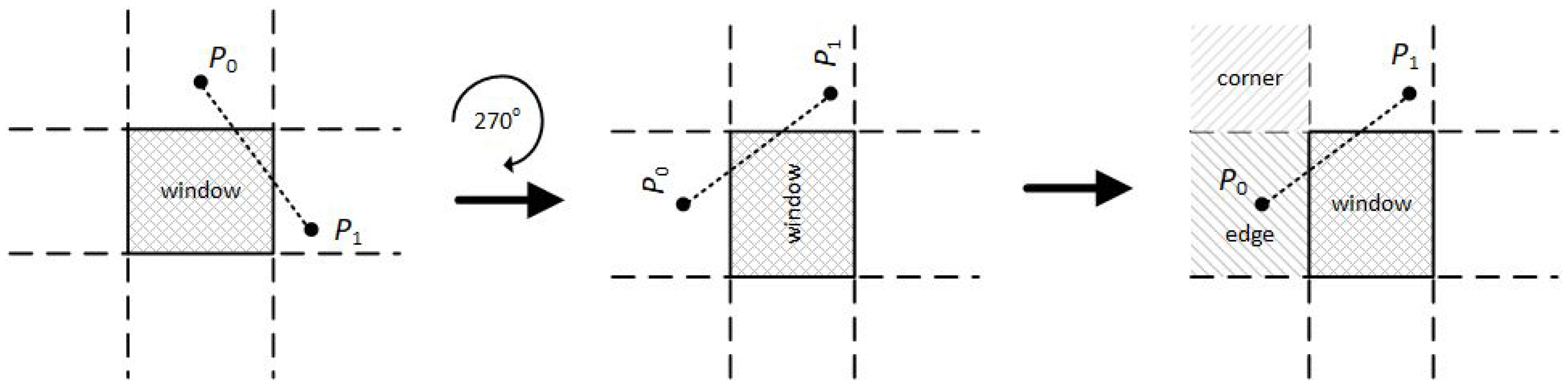 J. Imaging | Free Full-Text | Line Clipping in 2D: Overview, Techniques ...