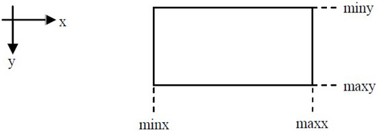 Line Clipping in 2D: Overview, Techniques and Algorithms