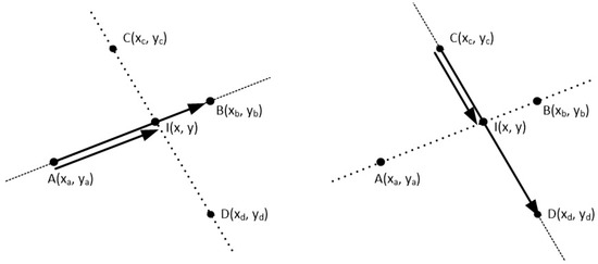 Line Clipping in 2D: Overview, Techniques and Algorithms