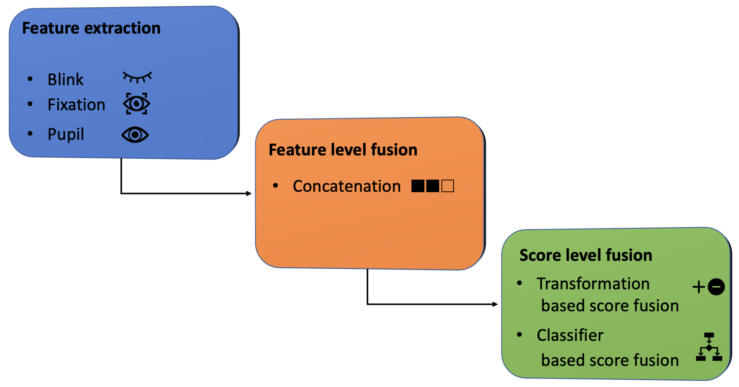 Jimaging 08 00307 g001 Jimaging 08 00307 g001