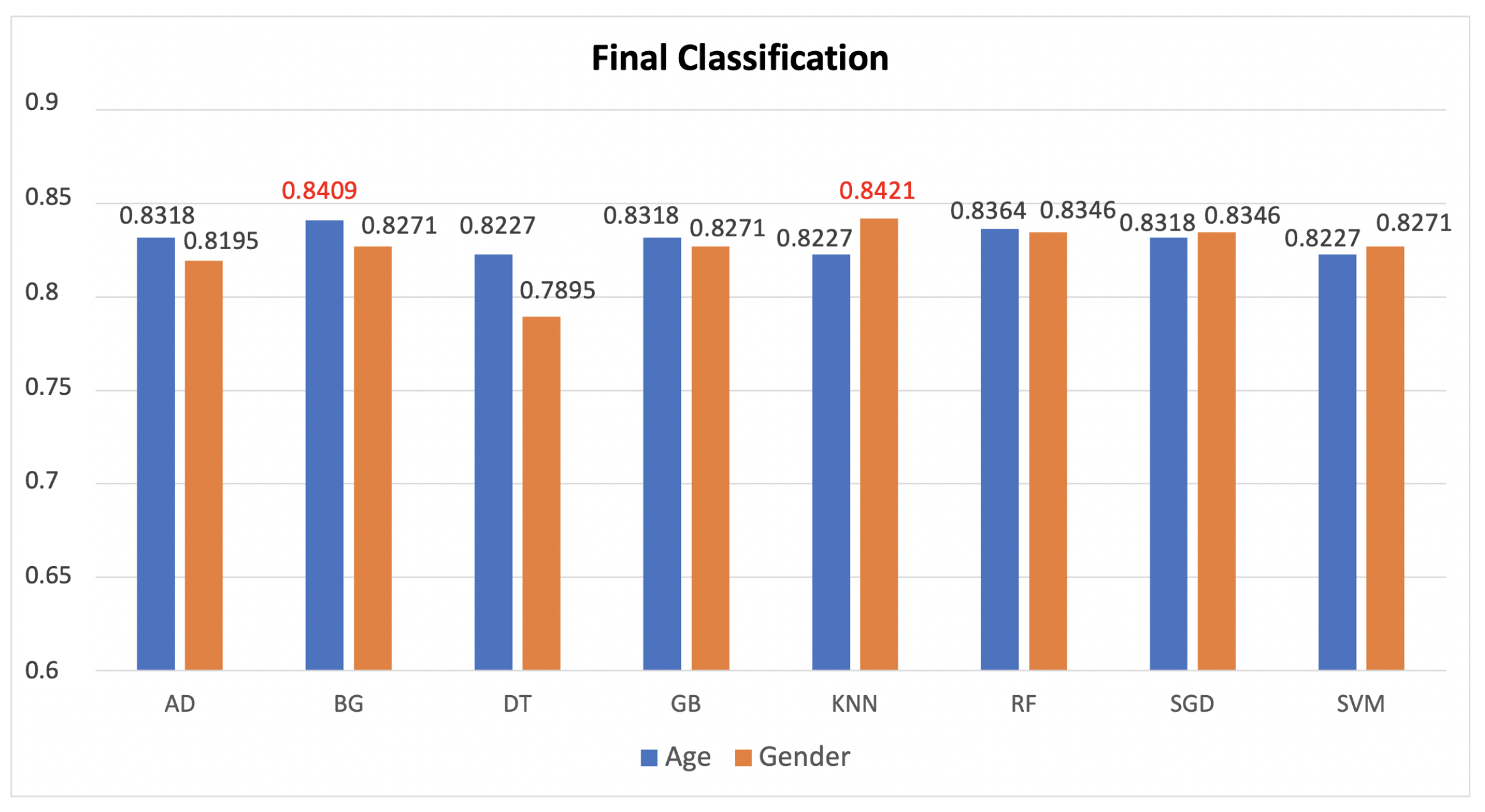 Jimaging 08 00307 g007 Jimaging 08 00307 g007