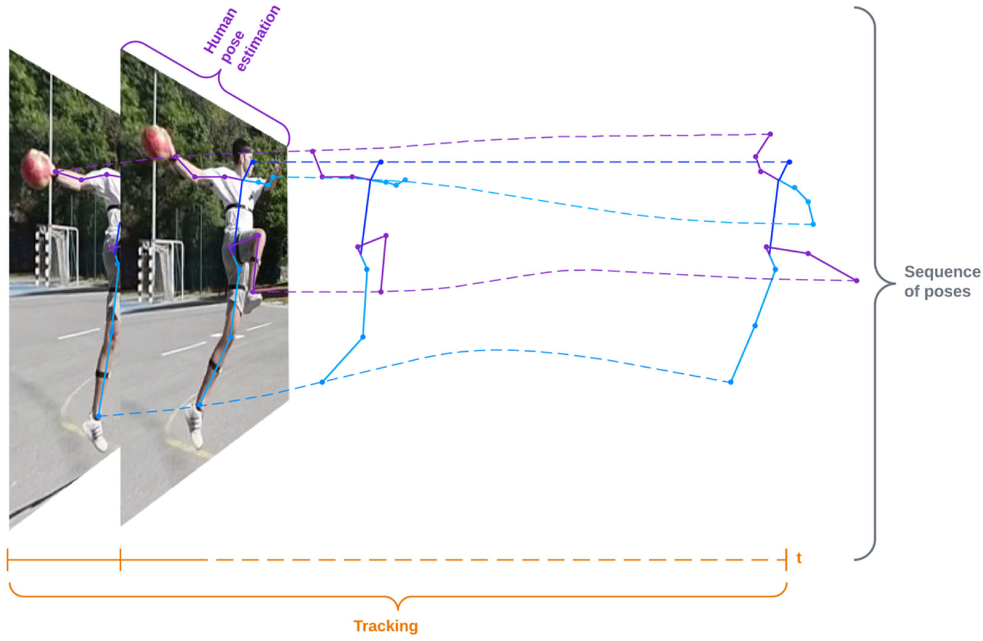 Realtime Multiple Person 2D Pose Estimation using TensorFlow2.x | by  Marcelo Rovai | Towards Data Science