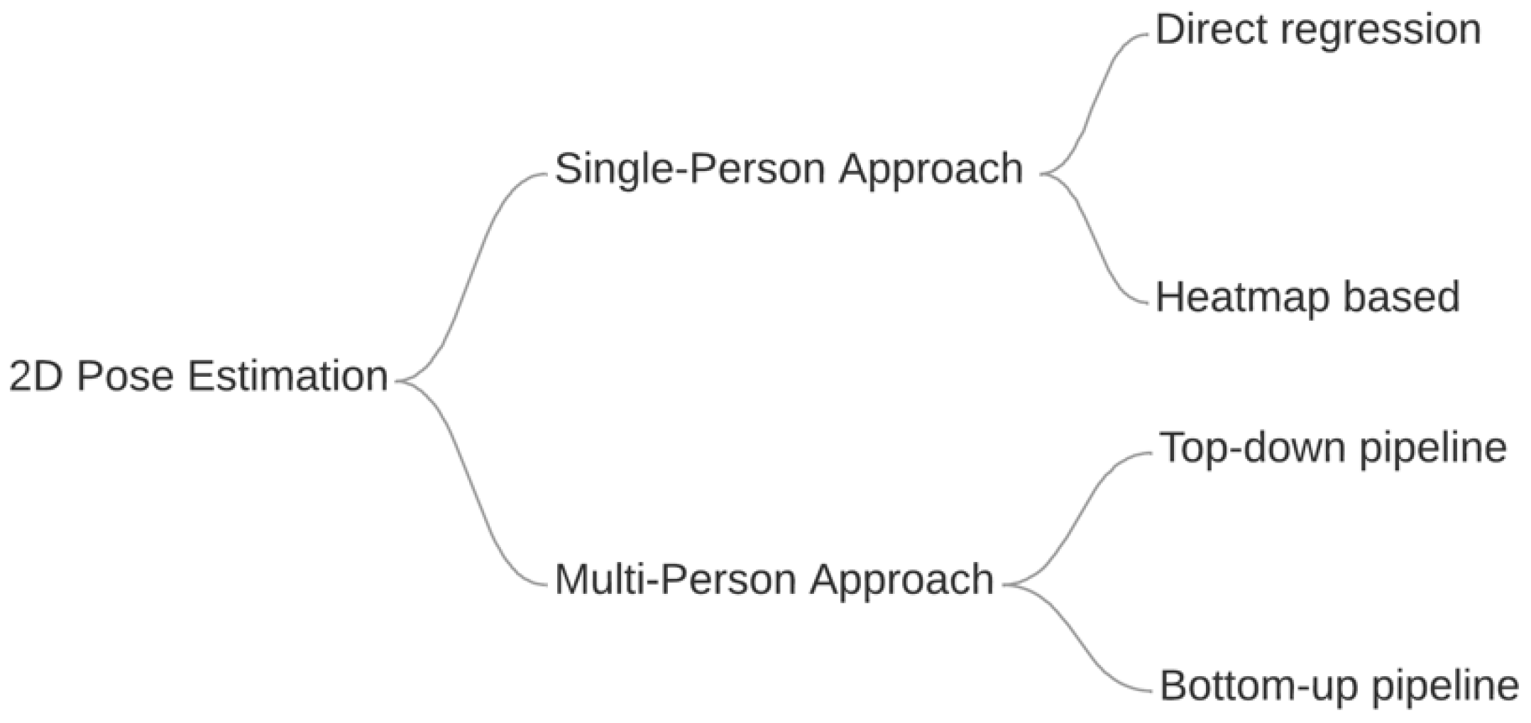 Jimaging 08 00308 g003