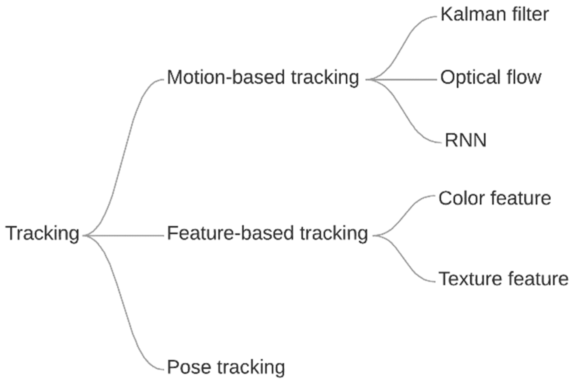 Jimaging 08 00308 g009