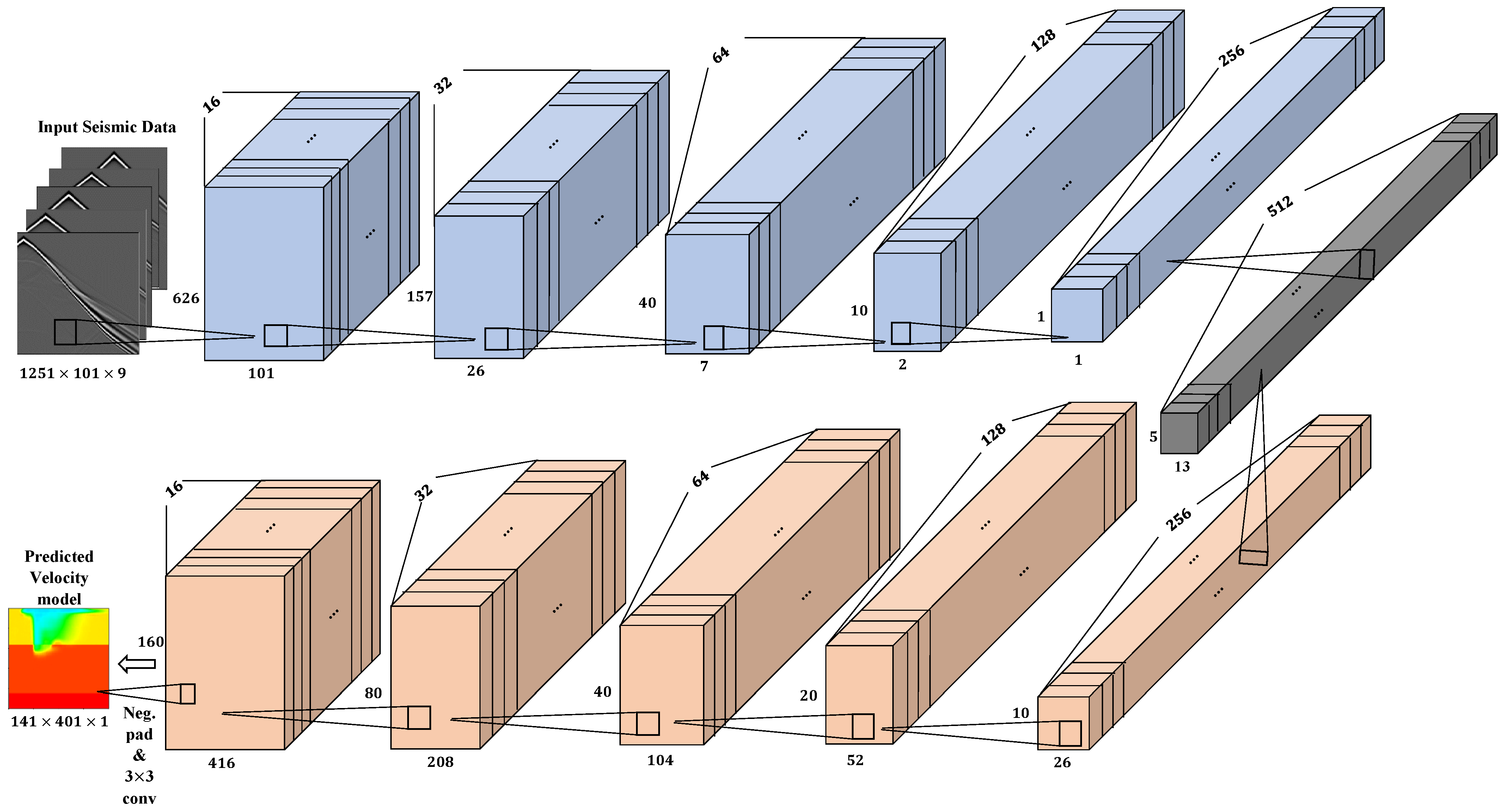 Jimaging 08 00312 g005