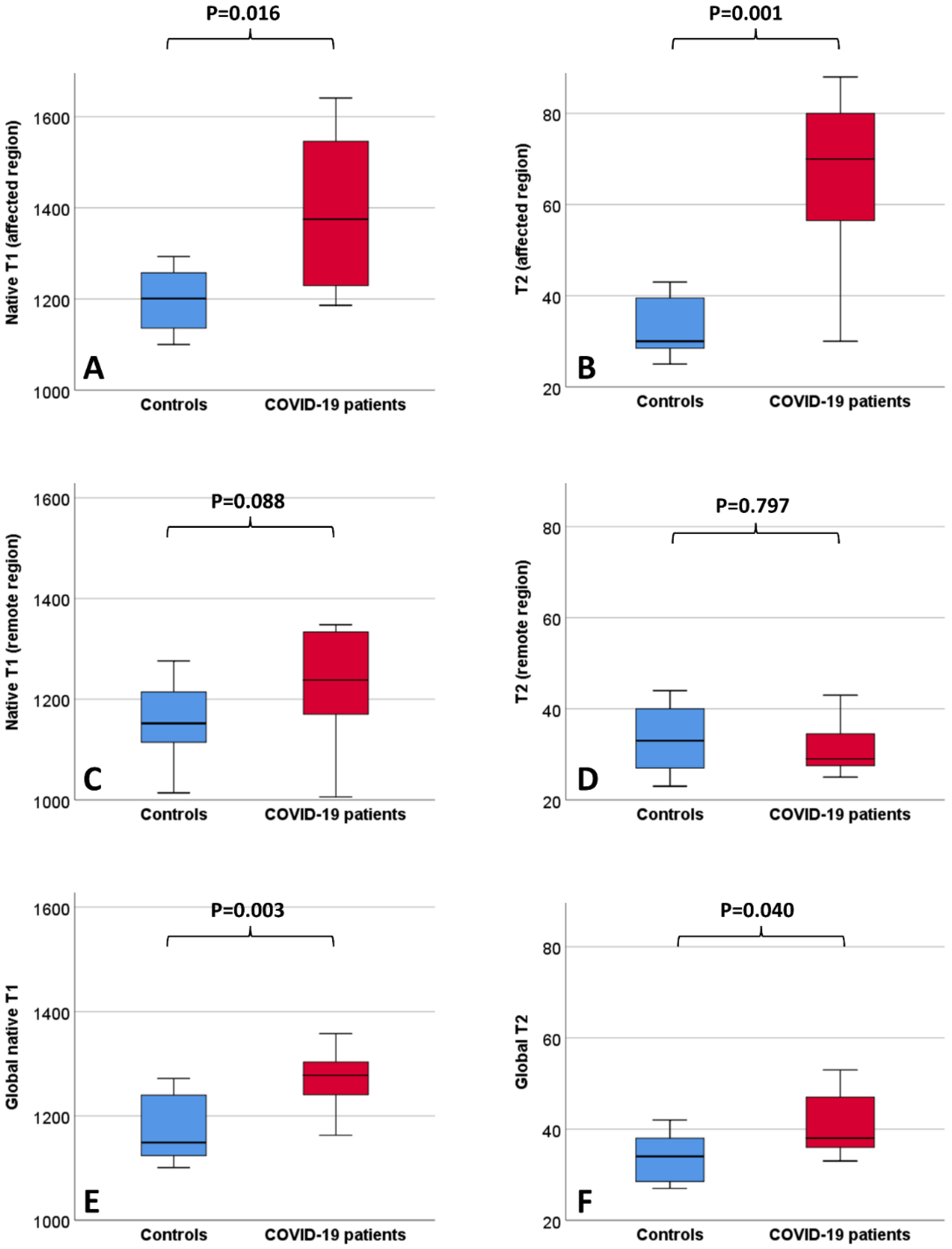 Jimaging 08 00314 g003 Jimaging 08 00314 g003