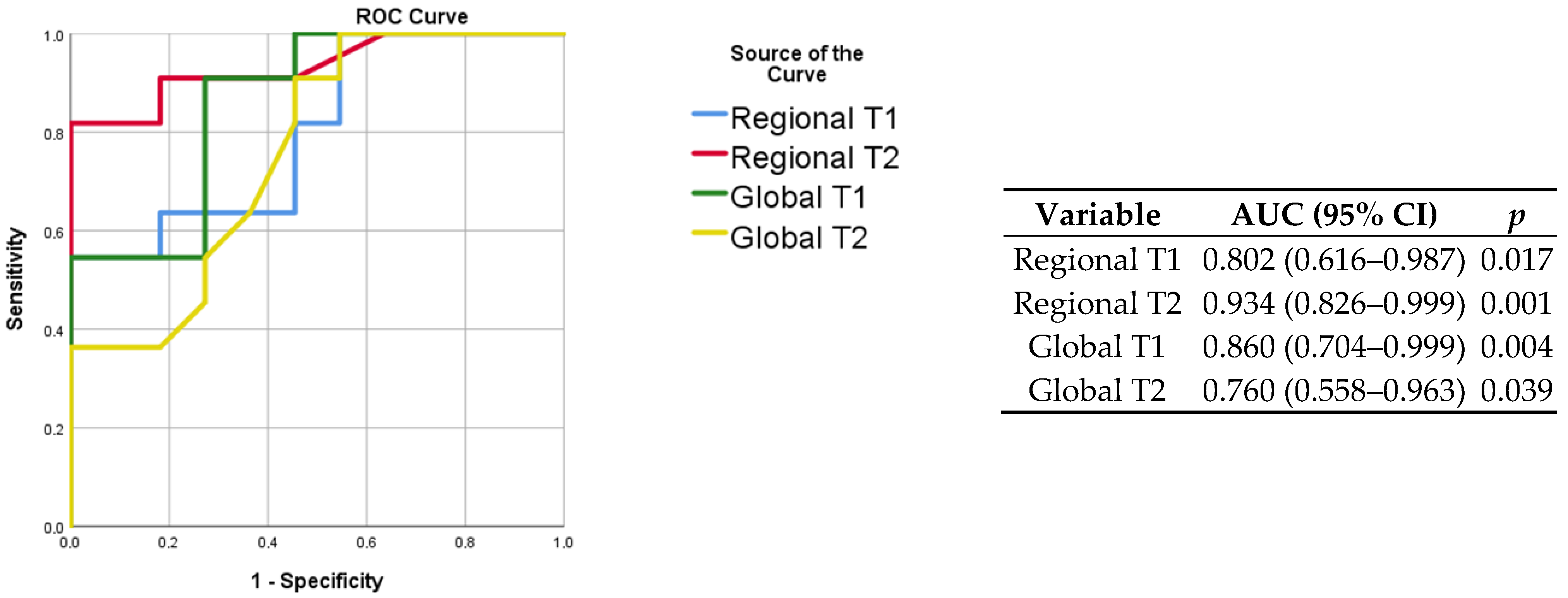 Jimaging 08 00314 g004 Jimaging 08 00314 g004