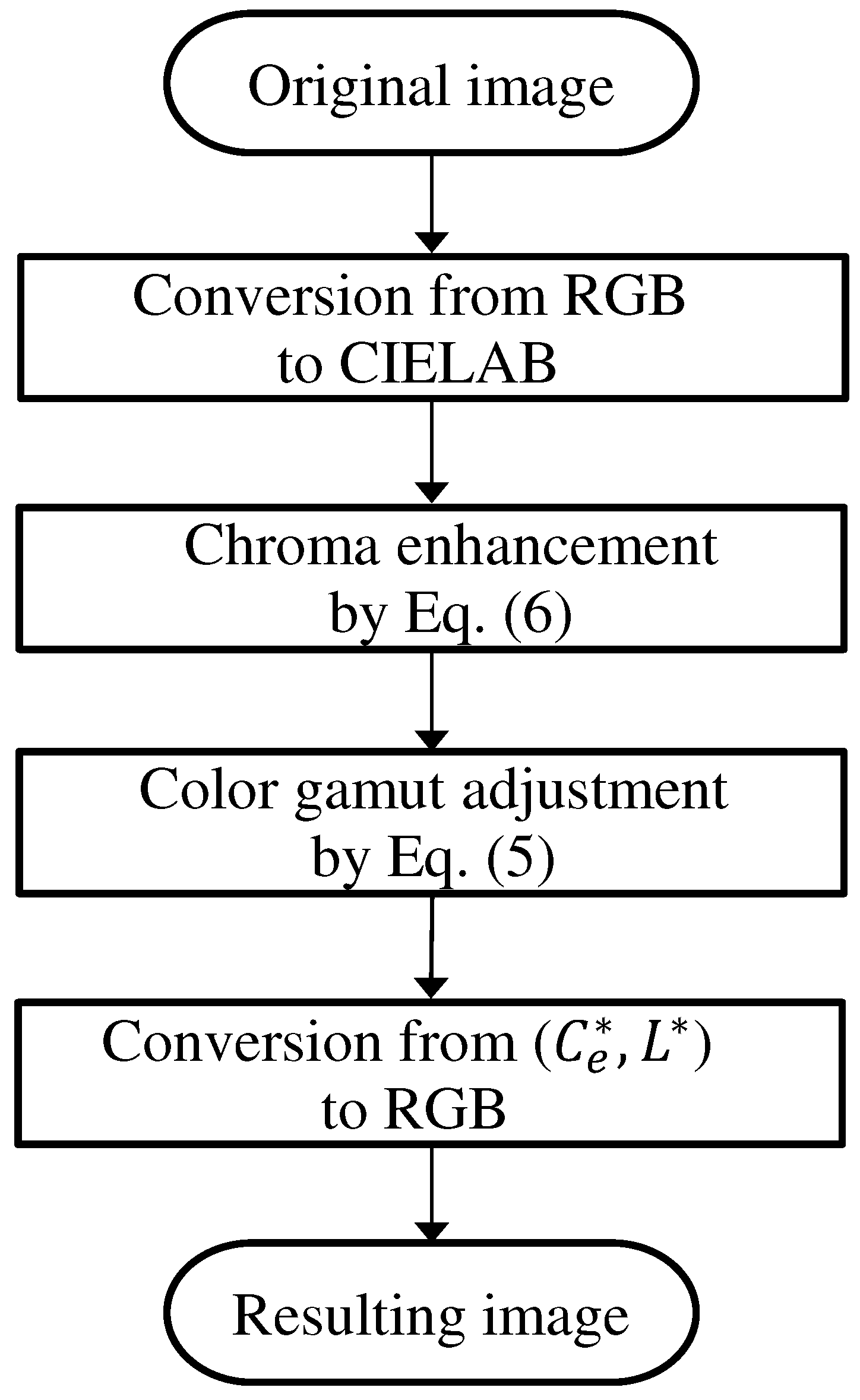 Jimaging 08 00315 g005 Jimaging 08 00315 g005