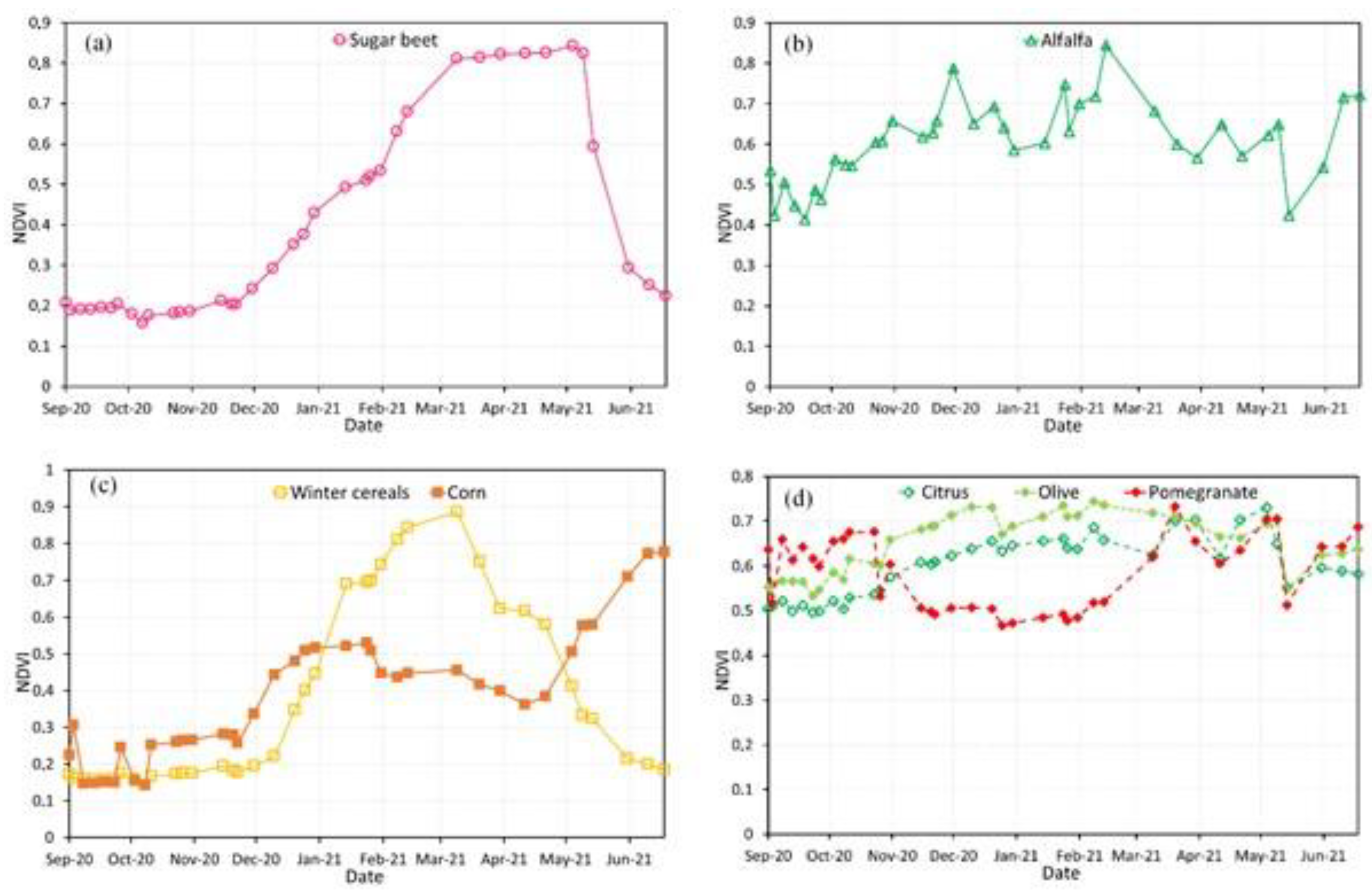 Jimaging 08 00316 g007 Jimaging 08 00316 g007