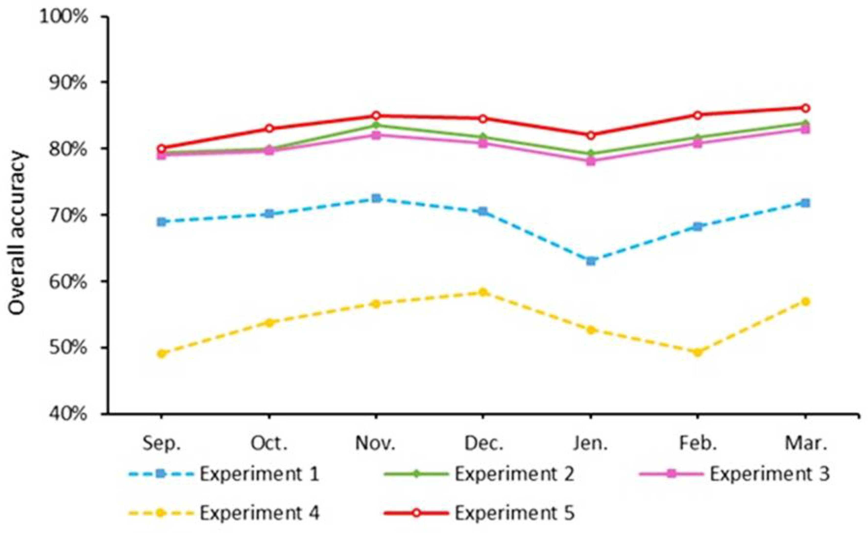 Jimaging 08 00316 g011 Jimaging 08 00316 g011