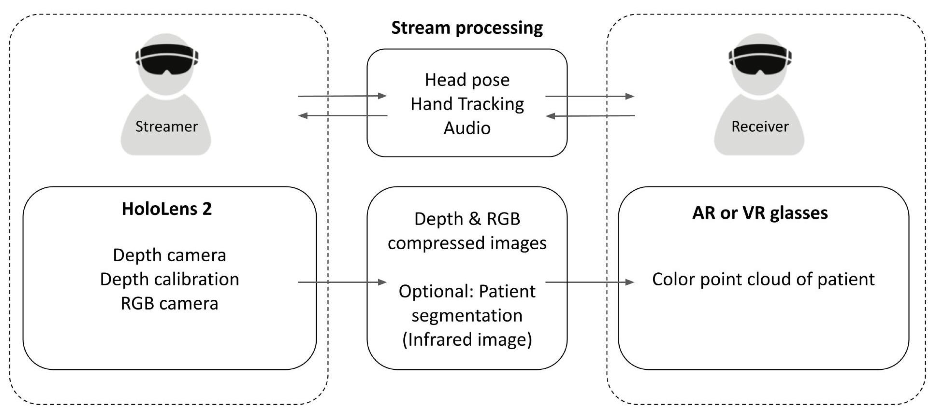 Jimaging 08 00319 g001 Jimaging 08 00319 g001