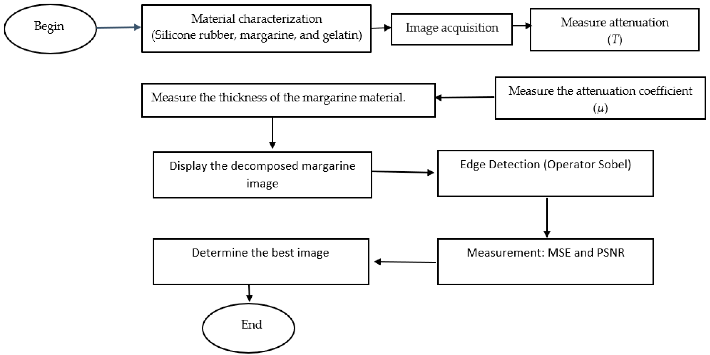 Jimaging 08 00322 g002