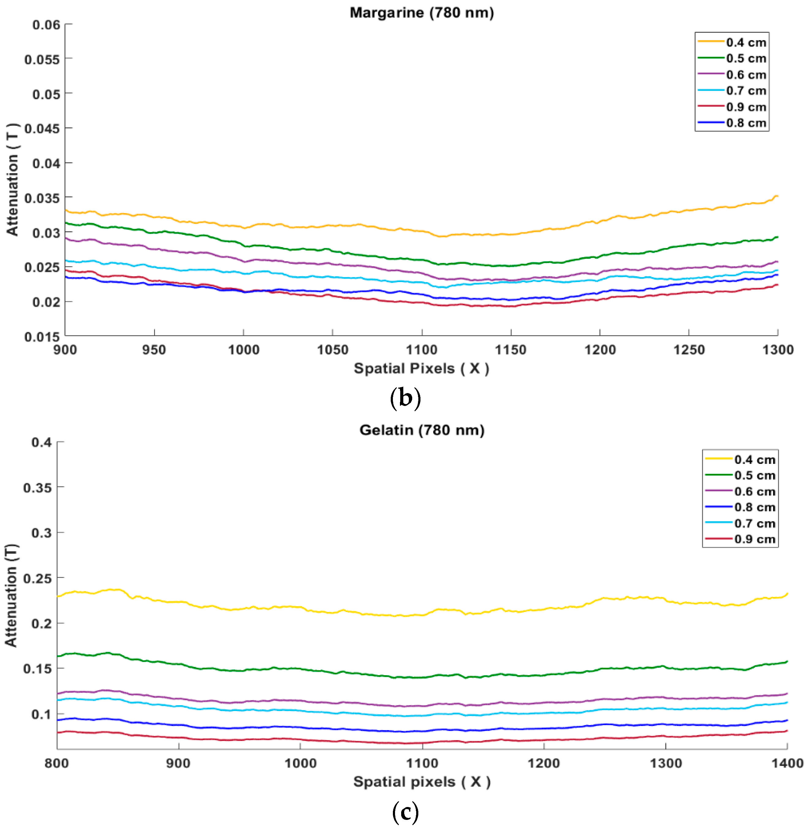 Jimaging 08 00322 g004b