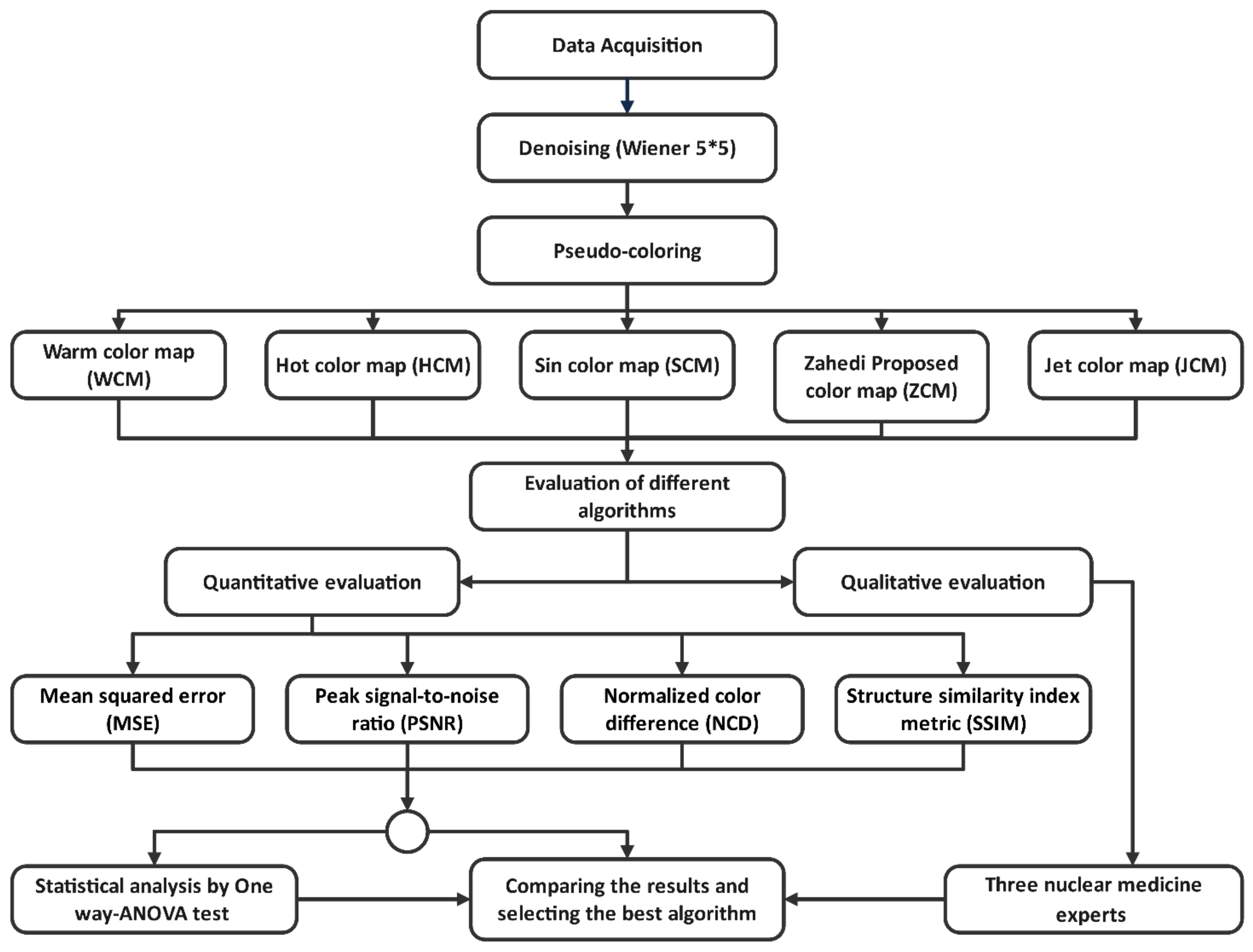 Jimaging 08 00331 g001
