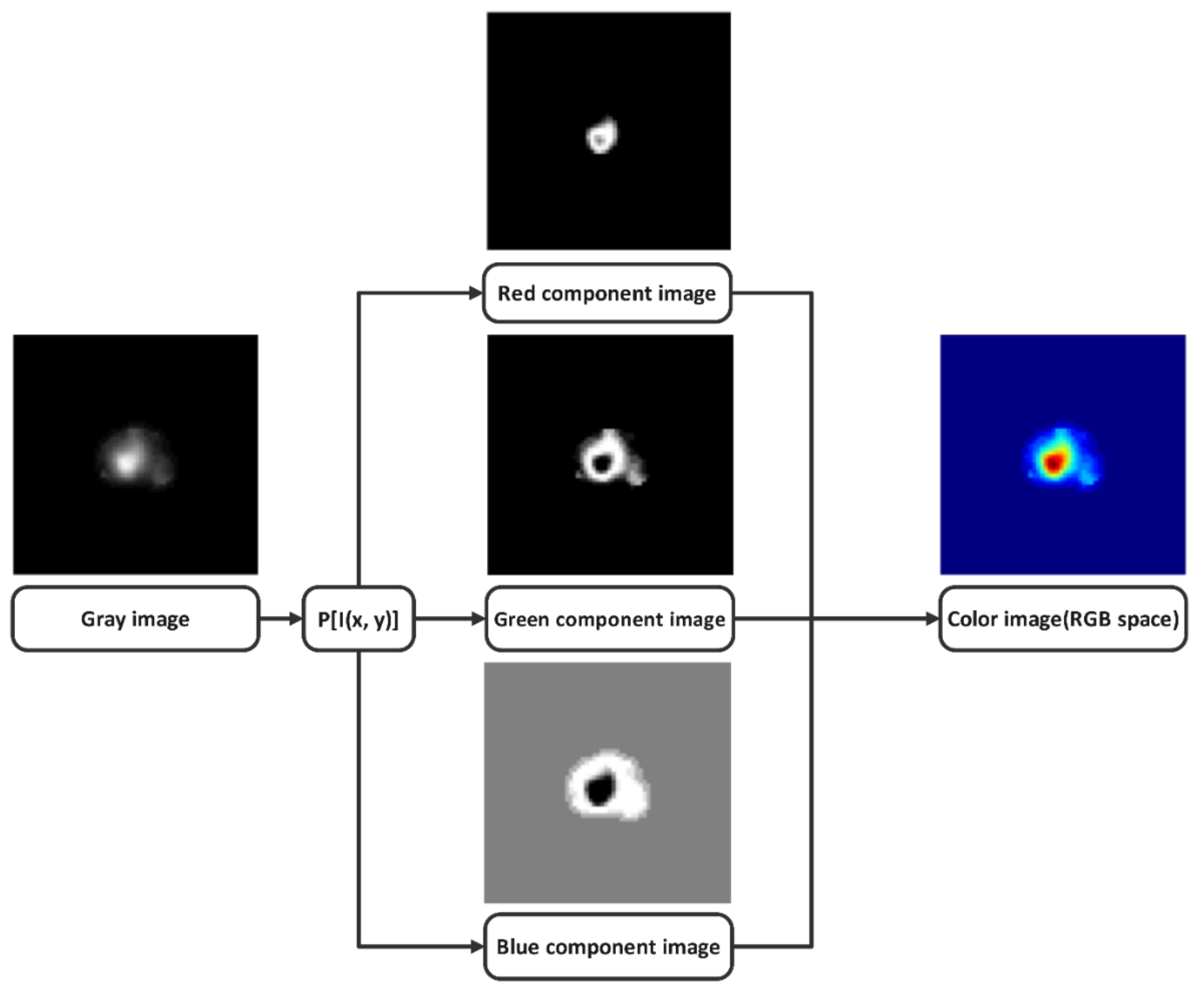 Jimaging 08 00331 g003